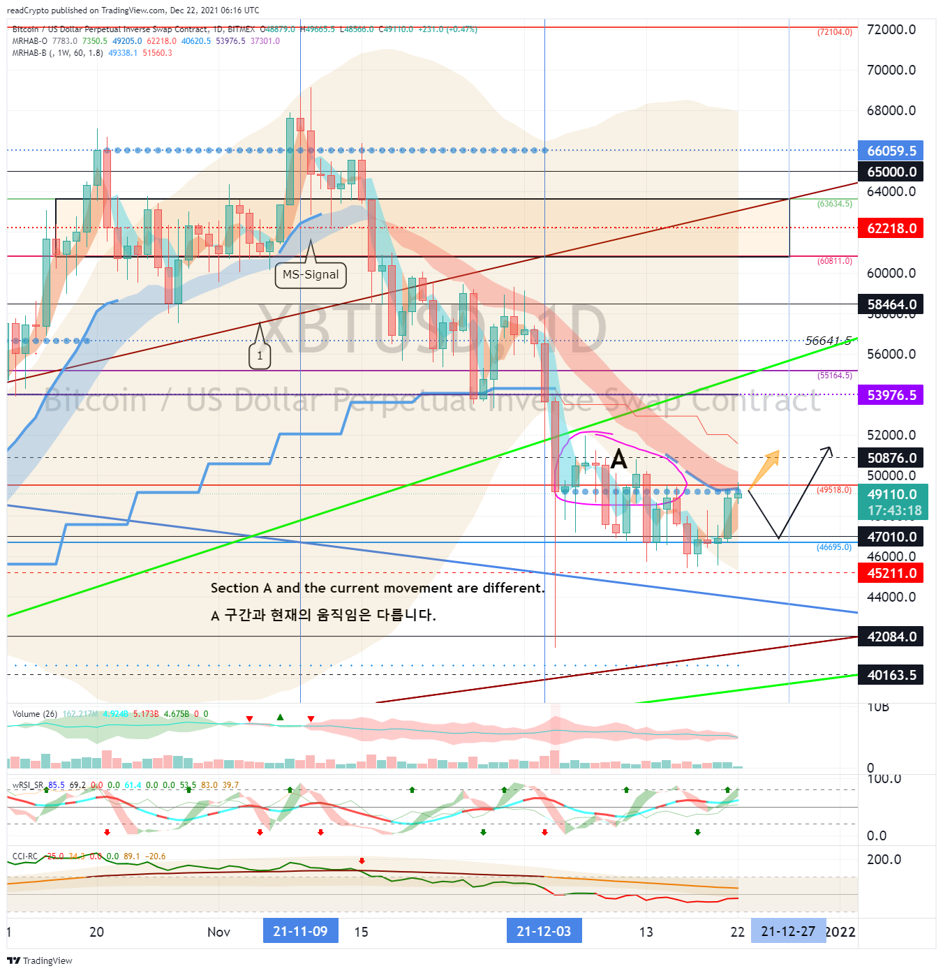 BITMEX:XBTUSD Chart Image by readCrypto