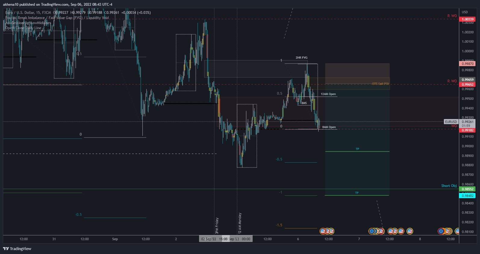 FX:EURUSD Chart Image by akhena10fx