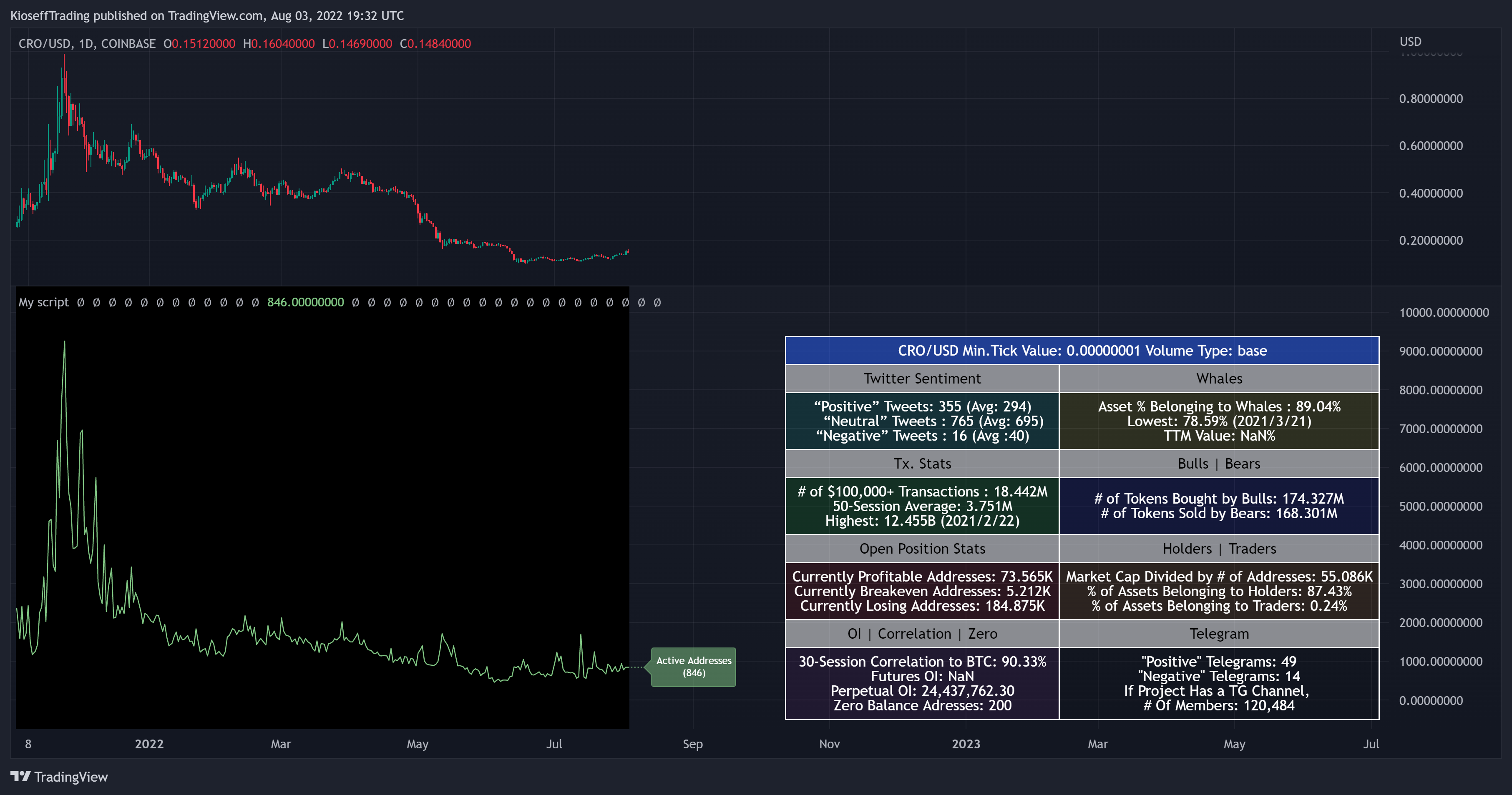 COINBASE:CROUSD Chart Image by KioseffTrading