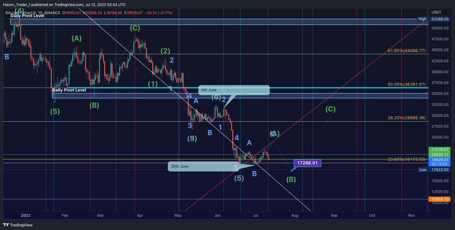 BINANCE:BTCUSDT Chart Image by Falcon_Trader_1