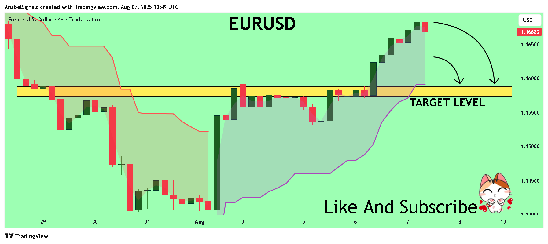 TRADENATION:EURUSD Chart Image by AnabelSignals