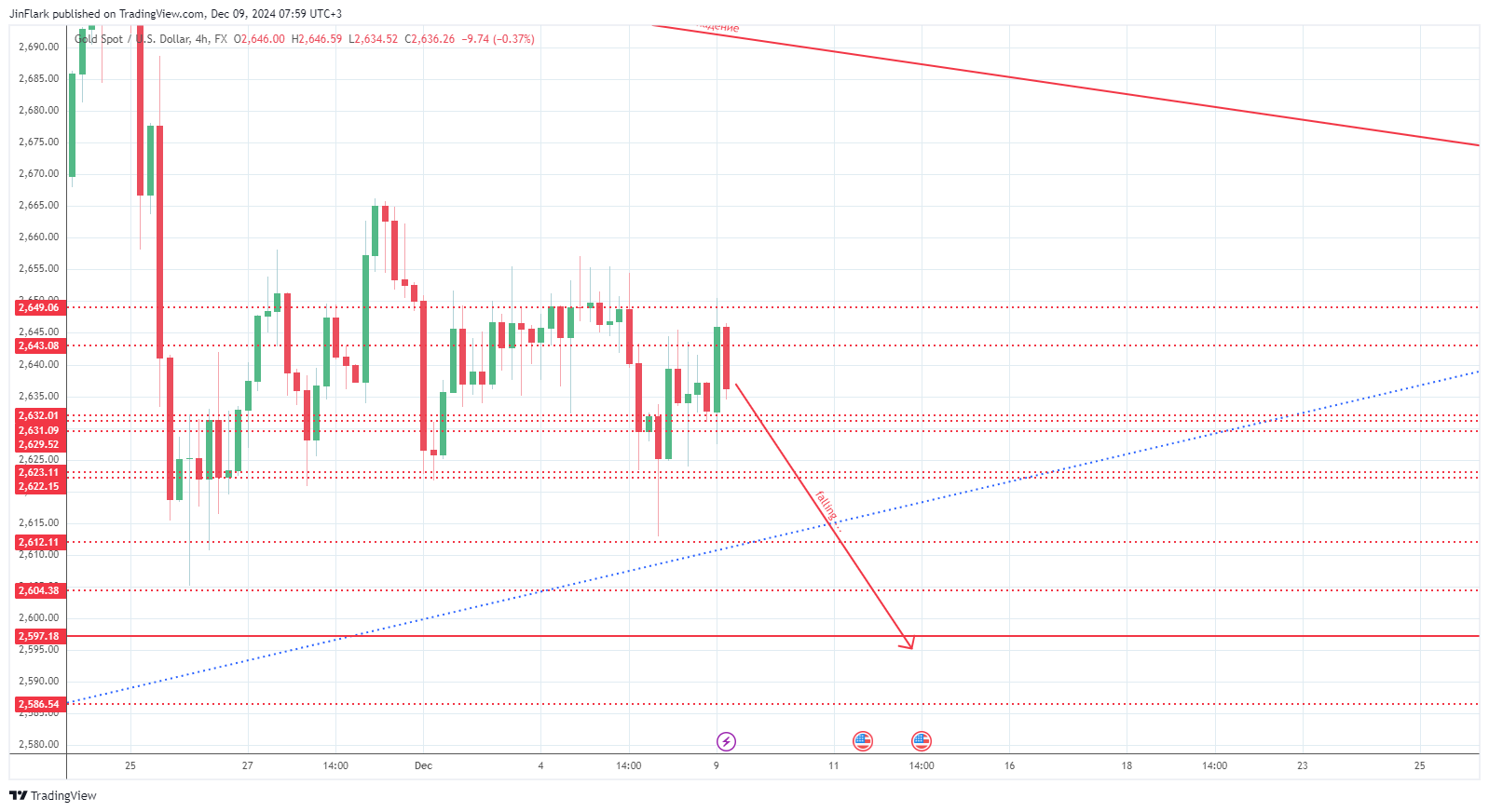 FX:XAUUSD Chart Image by JinFlark