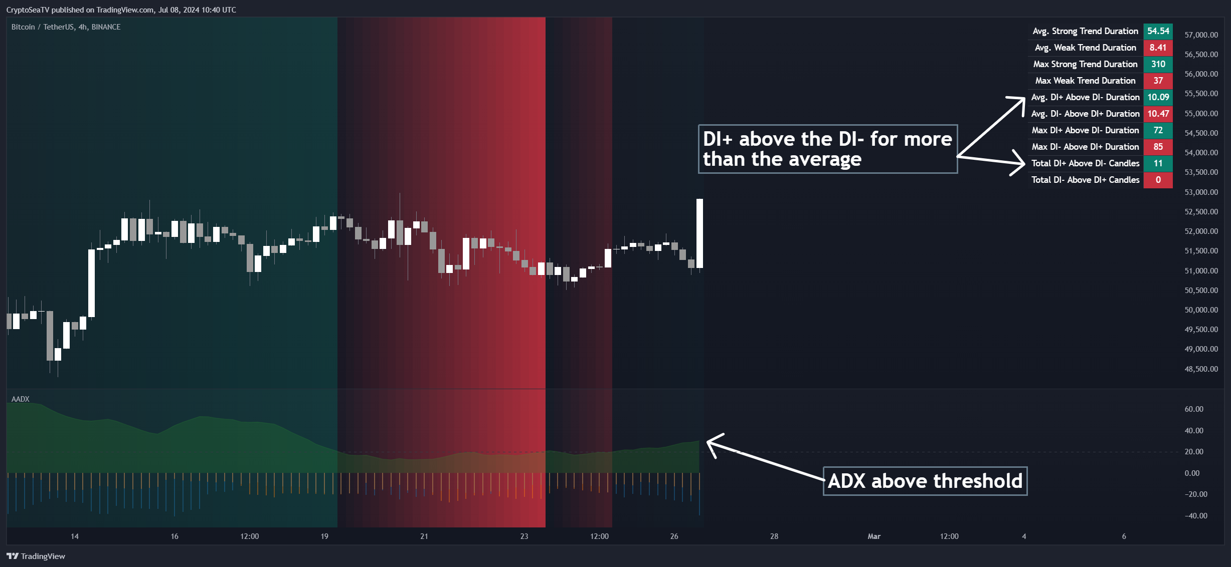 BINANCE:BTCUSDT Chart Image by CryptoSeaTV