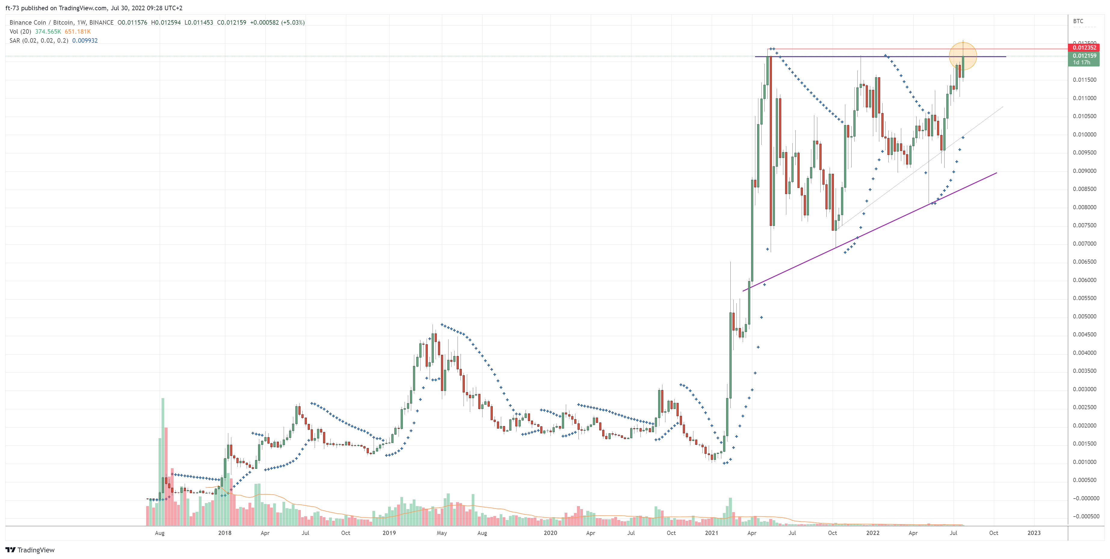 BINANCE:BNBBTC Chart Image by f-73