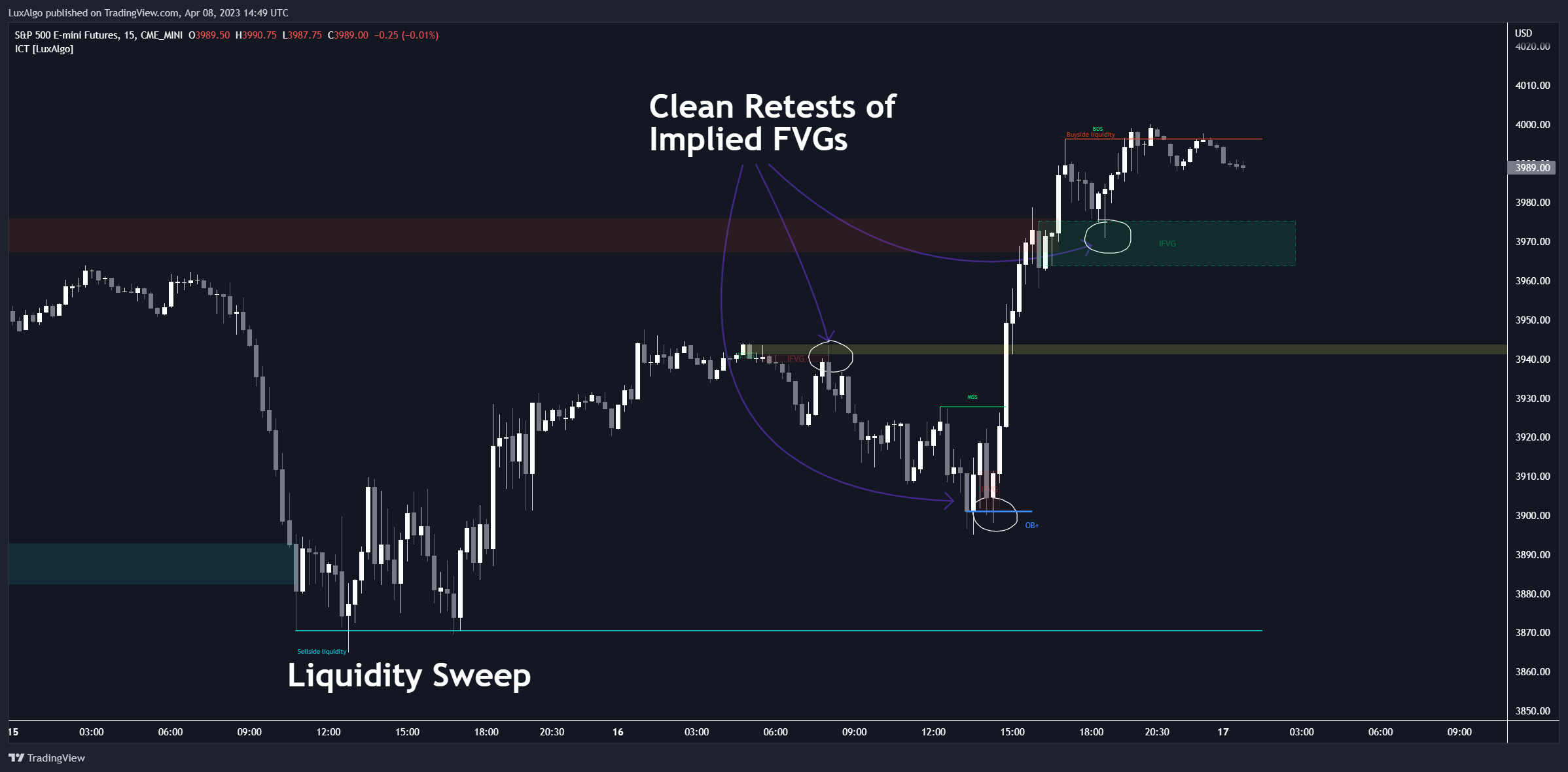 CME_MINI:ES1! Chart Image by LuxAlgo