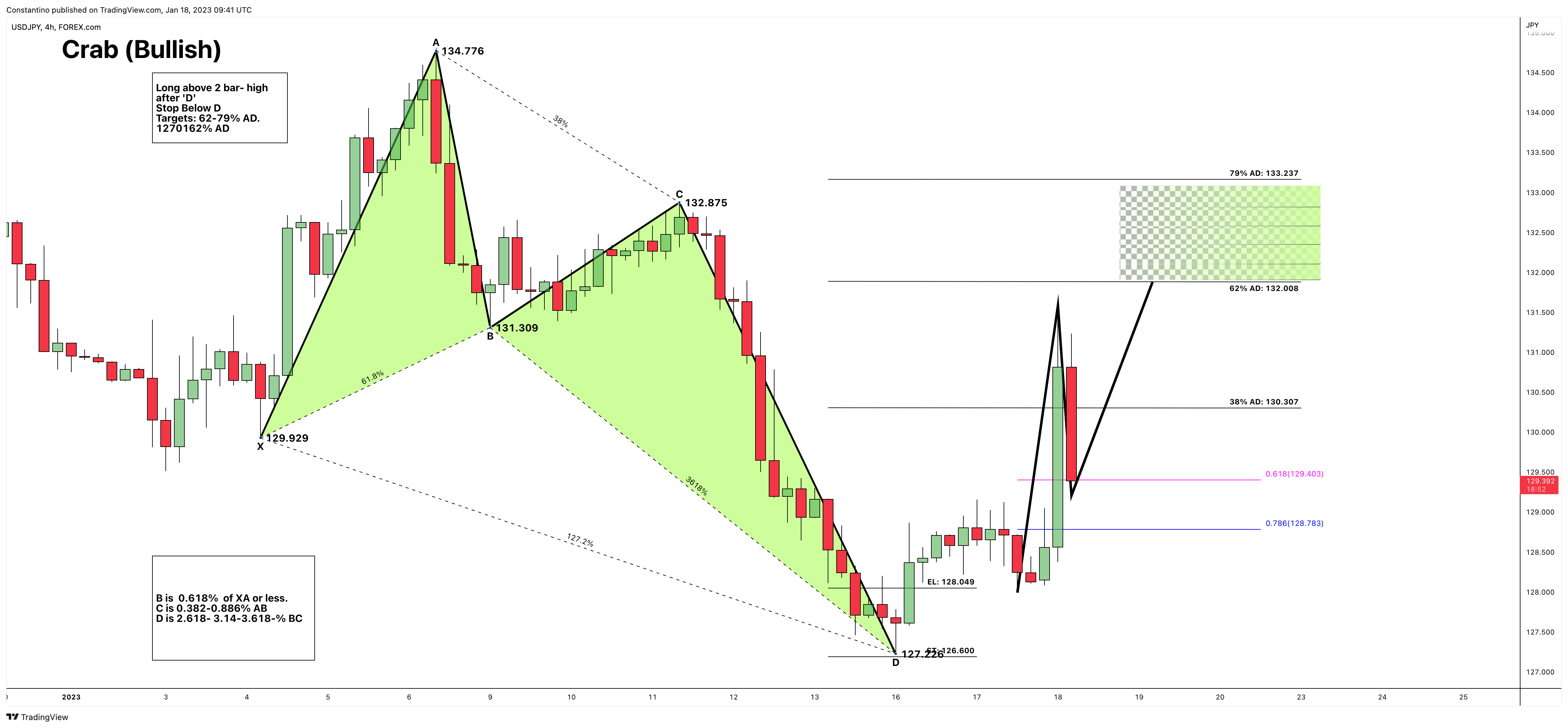 FOREXCOM:USDJPY Chart Image by TradeChartPatternsLikeThePros