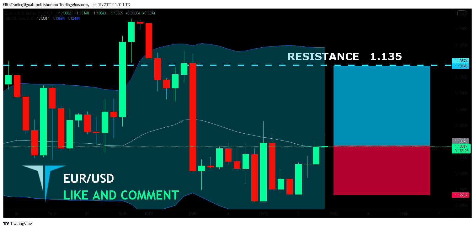 FX:EURUSD Chart Image by EliteTradingSignals