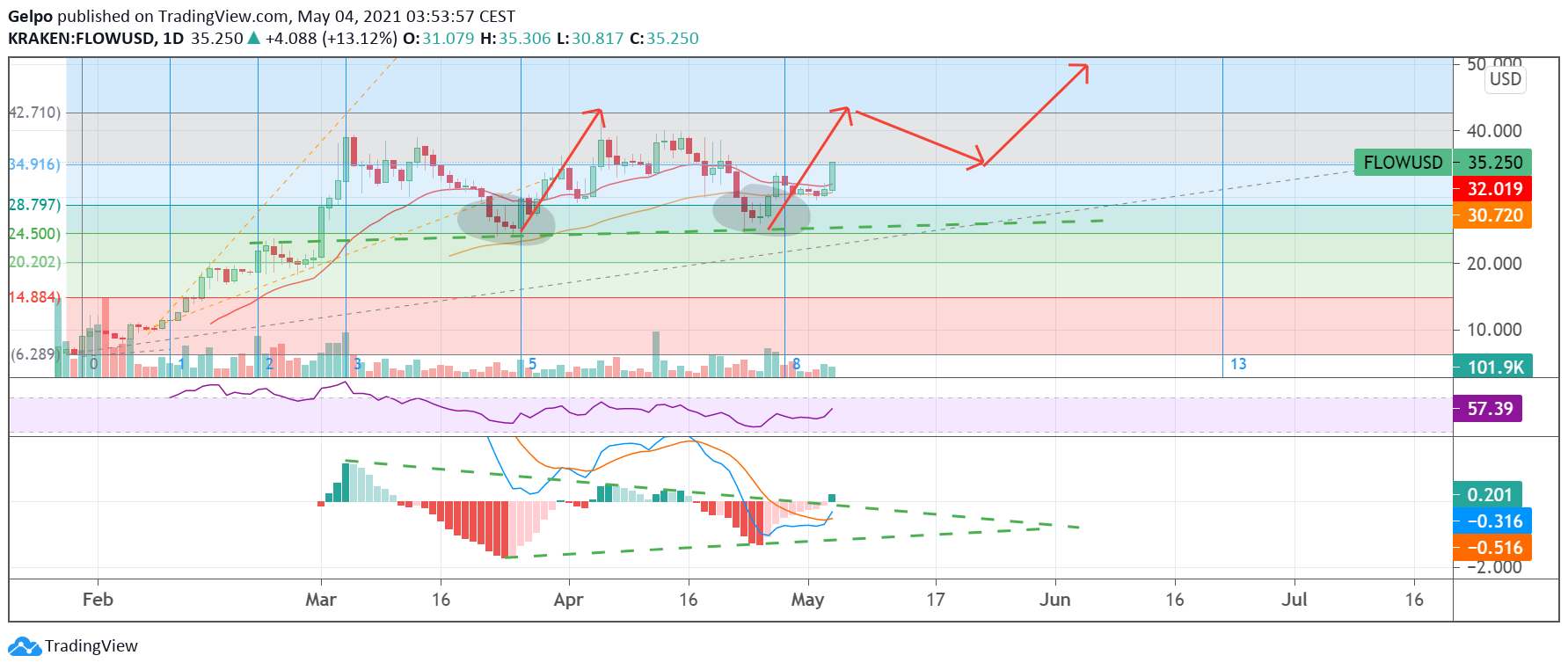  Chart Image