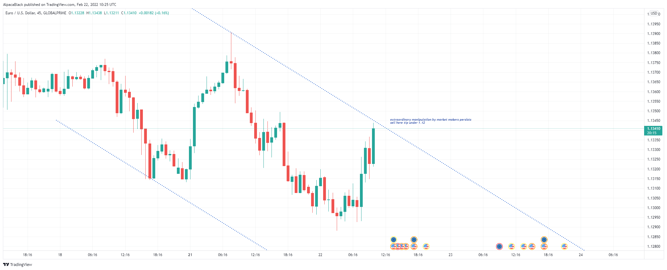 GLOBALPRIME:EURUSD Chart Image by AlpacaBlack