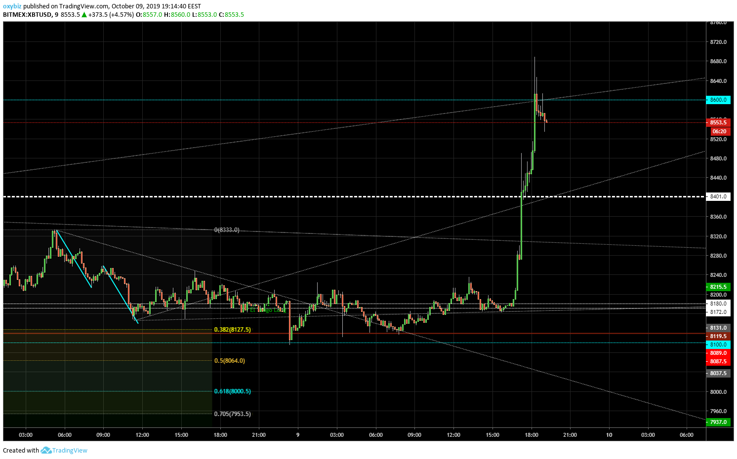  Chart Image