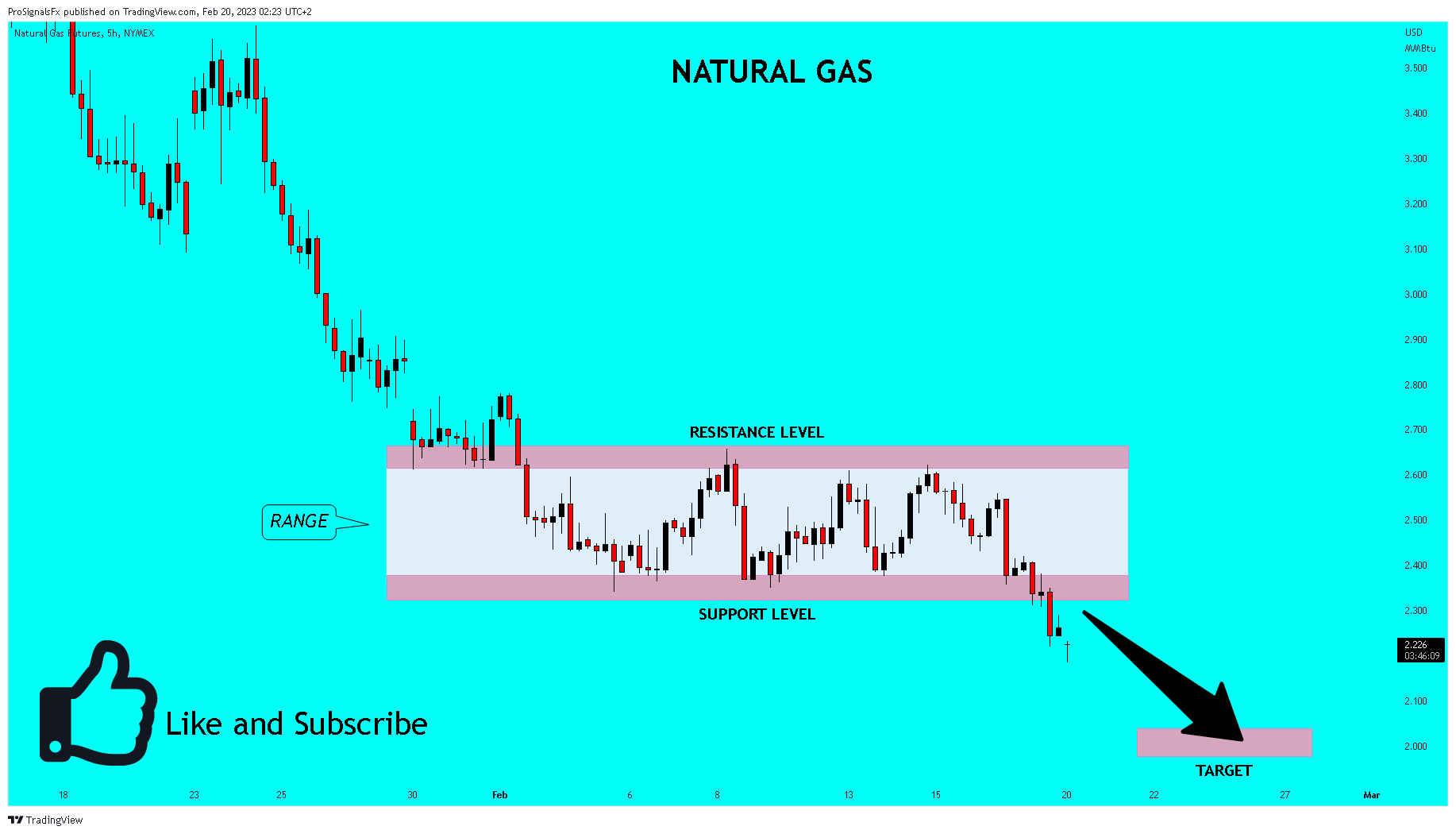 NYMEX:NG1! Chart Image by ProSignalsFx