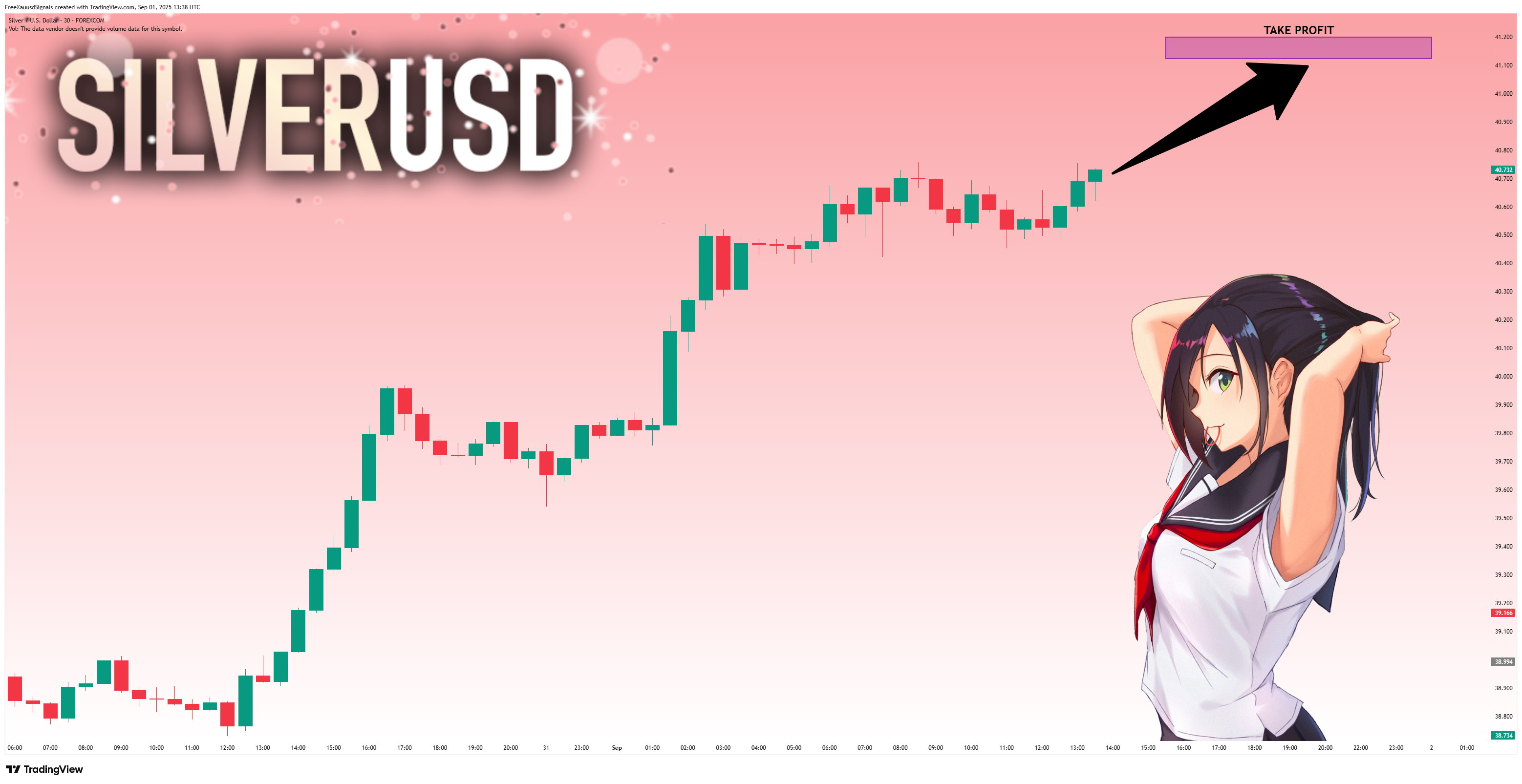 FOREXCOM:XAGUSD Chart Image by FreeXauusdSignals