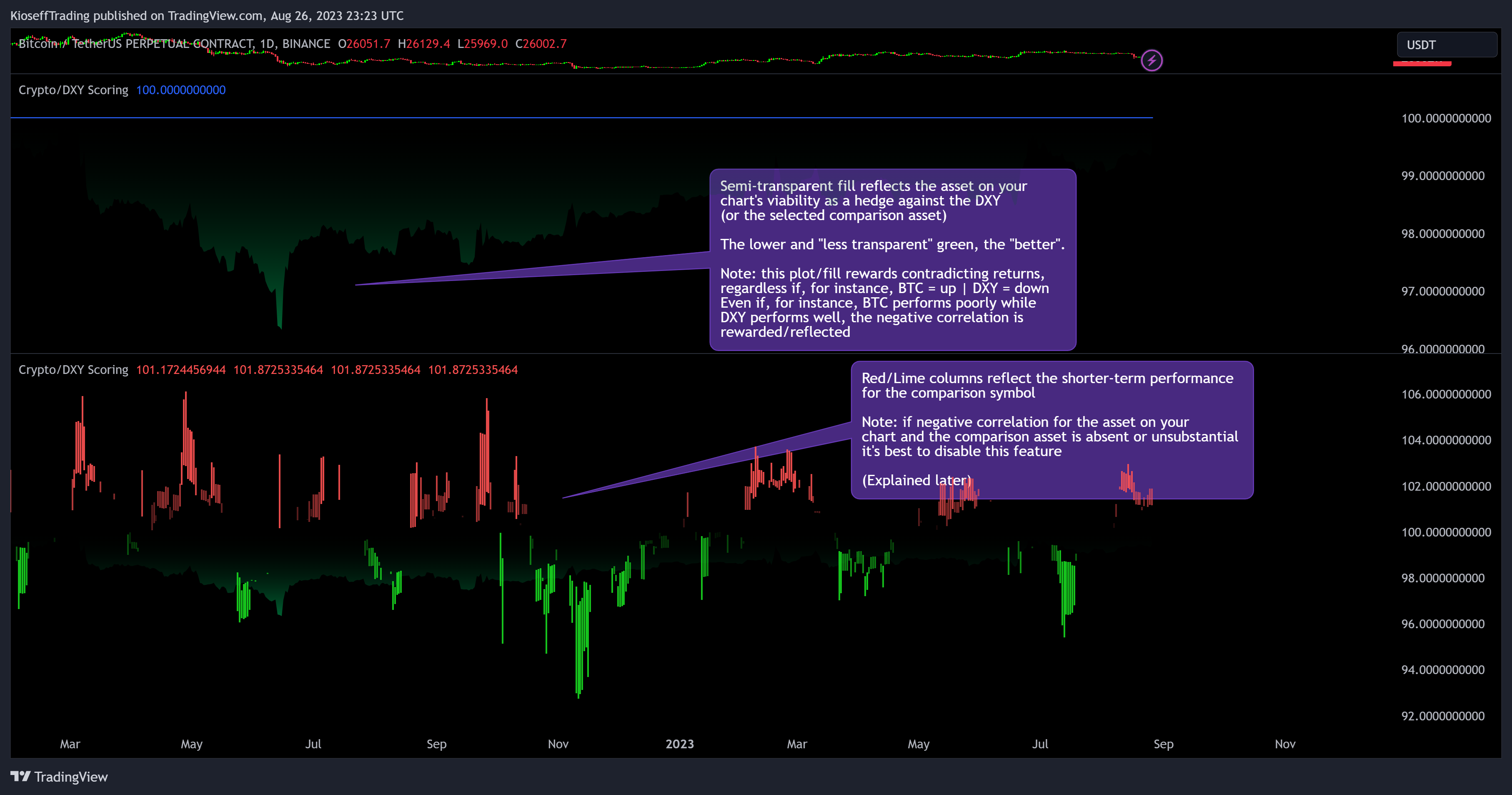 BINANCE:BTCUSDT.P Chart Image by KioseffTrading