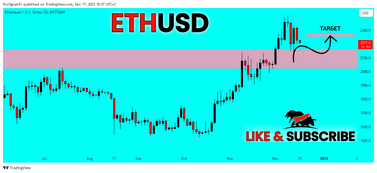 BITSTAMP:ETHUSD Chart Image by ProSignalsFx