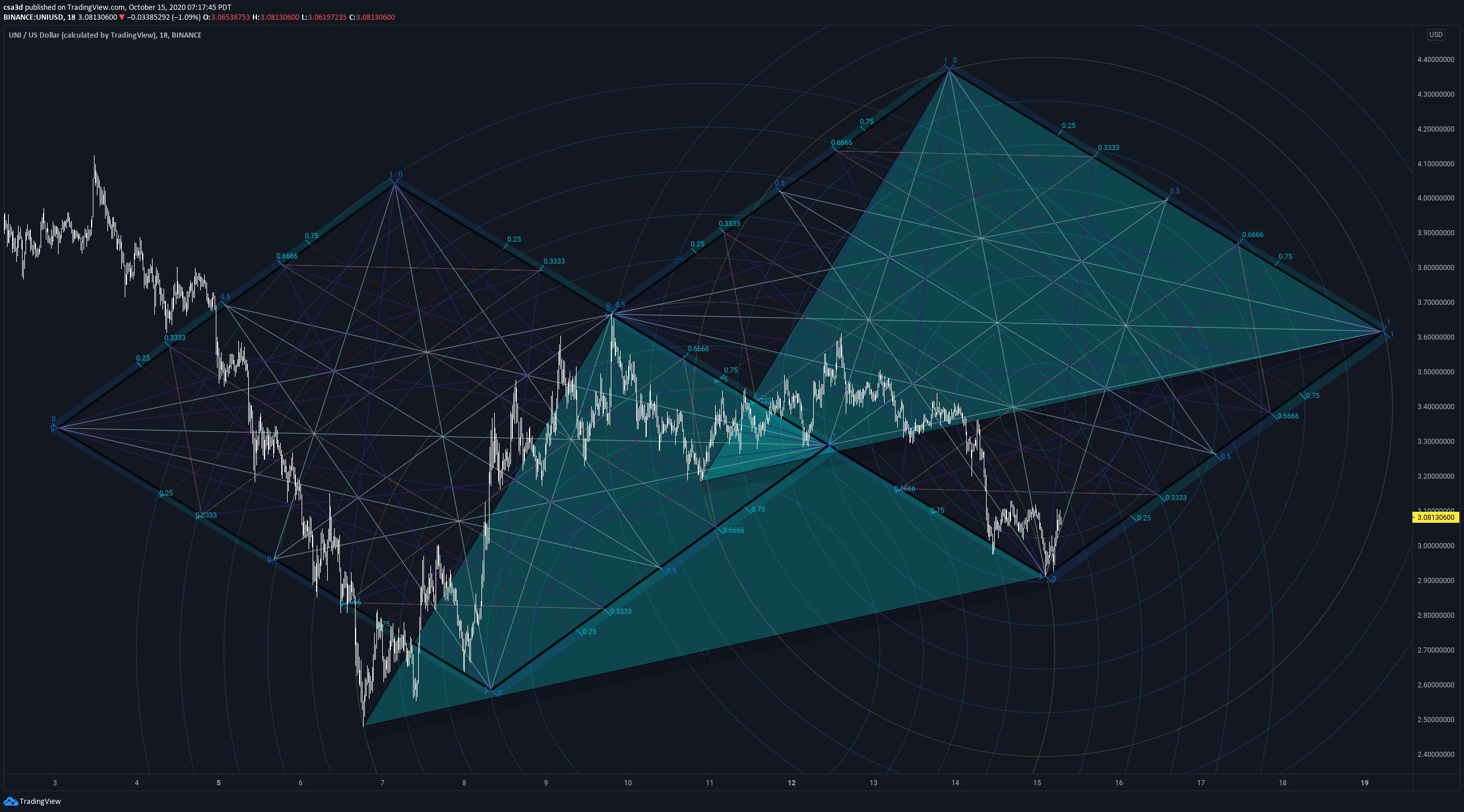  Chart Image