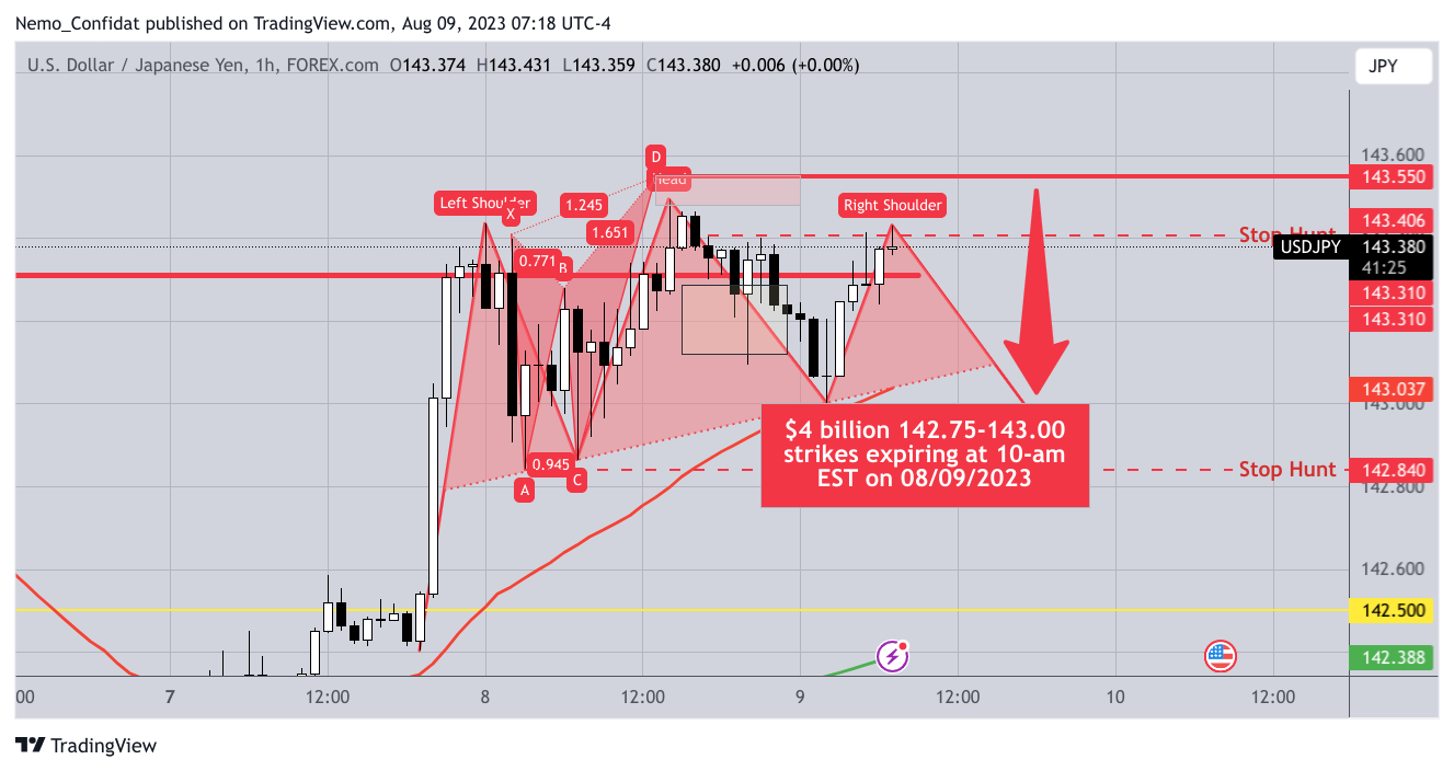 FOREXCOM:USDJPY Chart Image by Nemo_Confidat