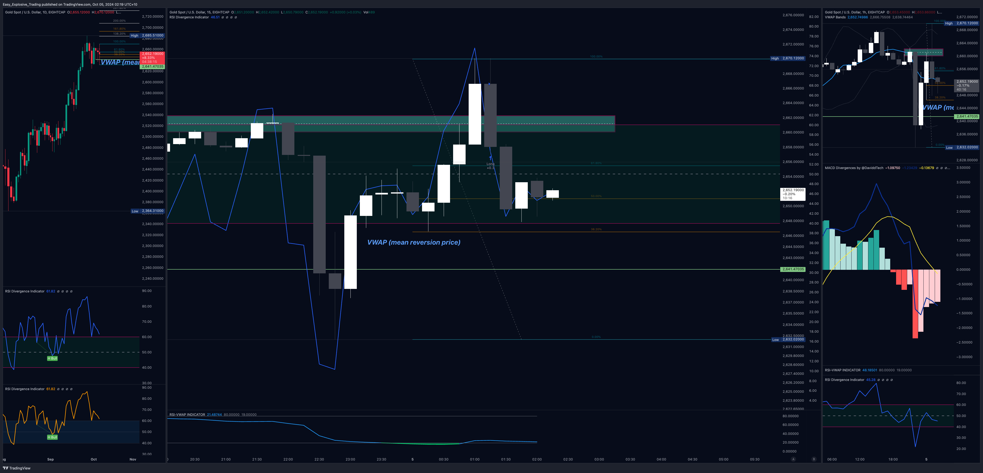 EIGHTCAP:XAUUSD Chart Image by Easy_Explosive_Trading