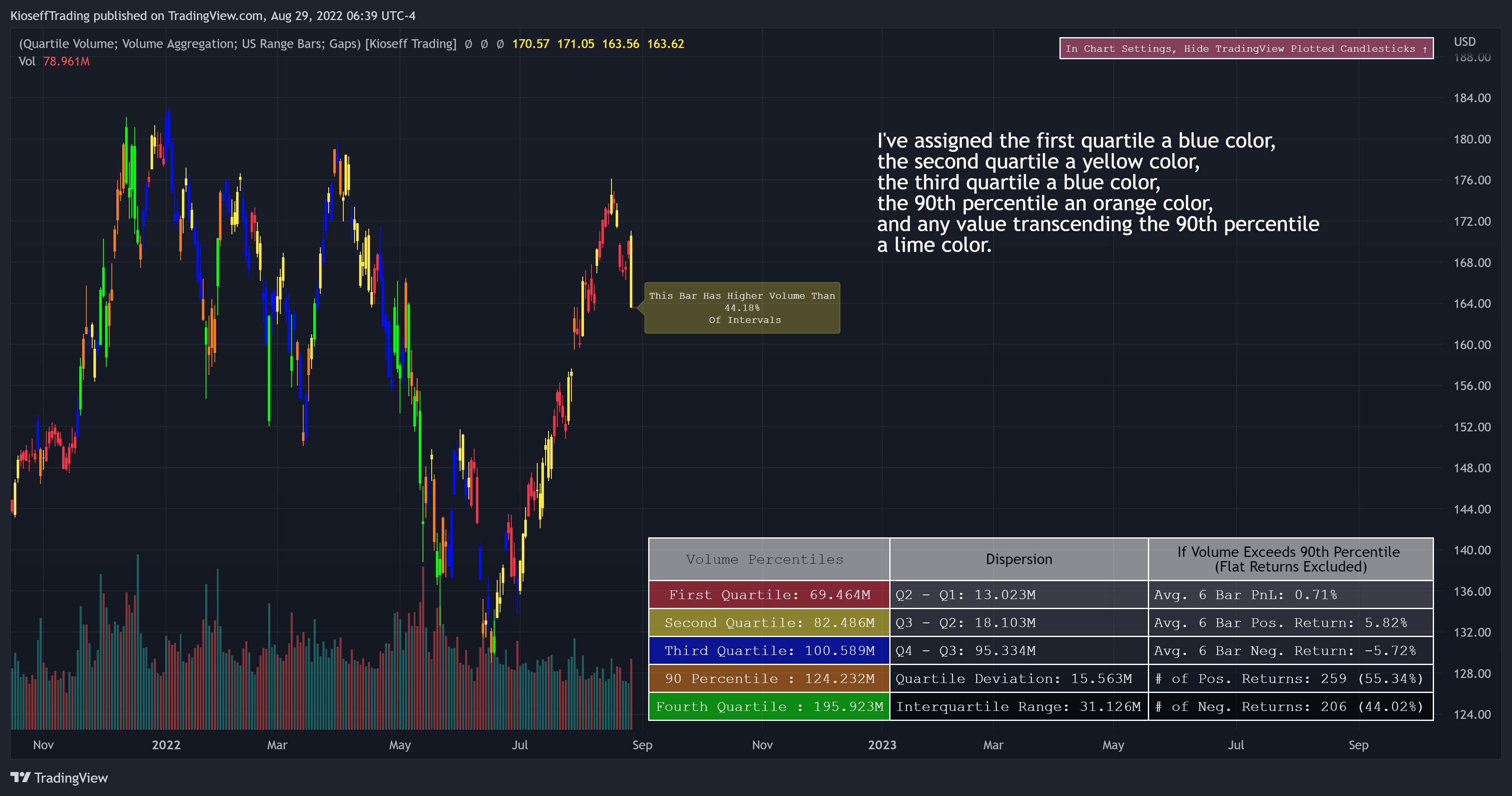 NASDAQ:AAPL Chart Image by KioseffTrading