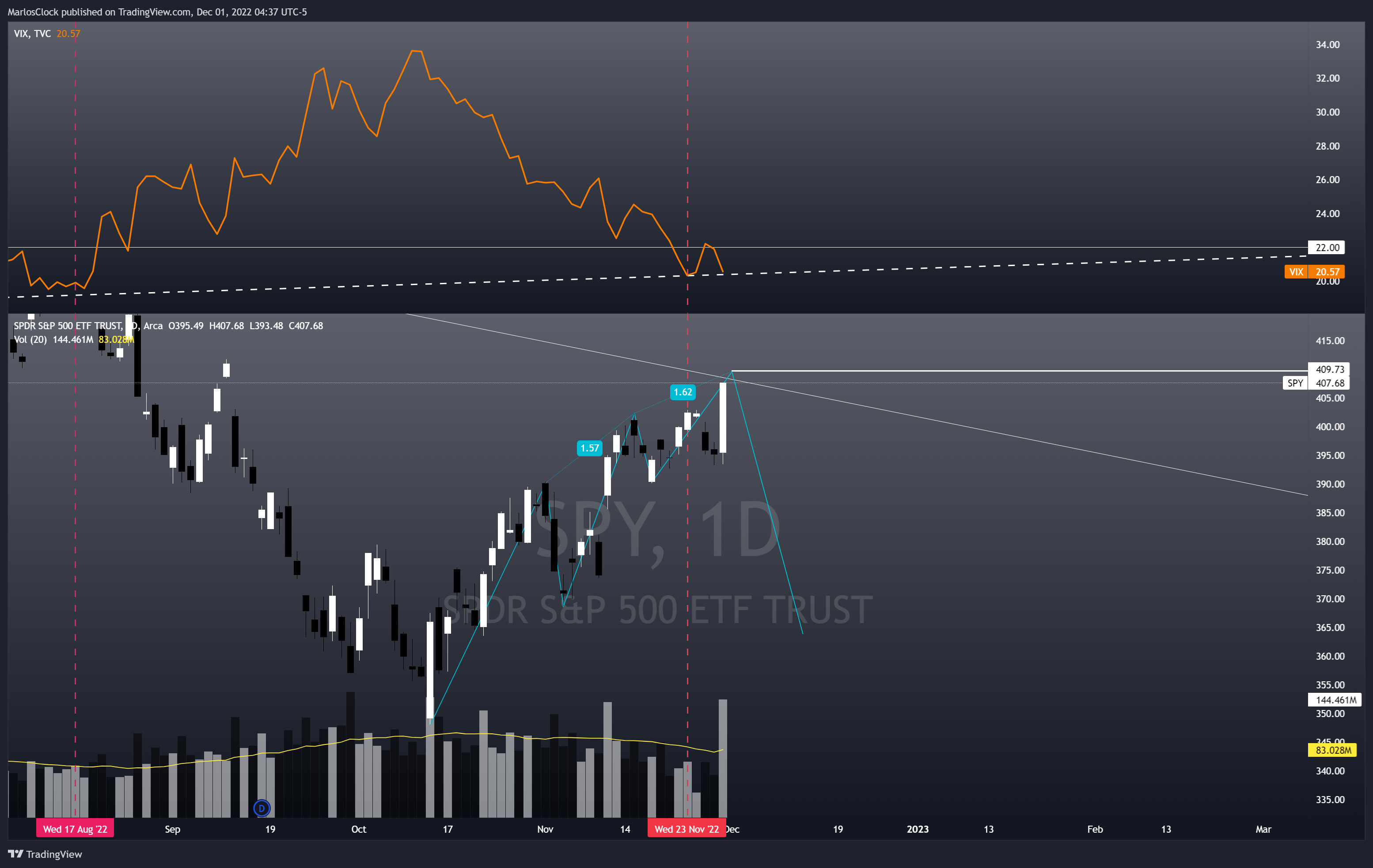AMEX:SPY Chart Image by Nicklaus68