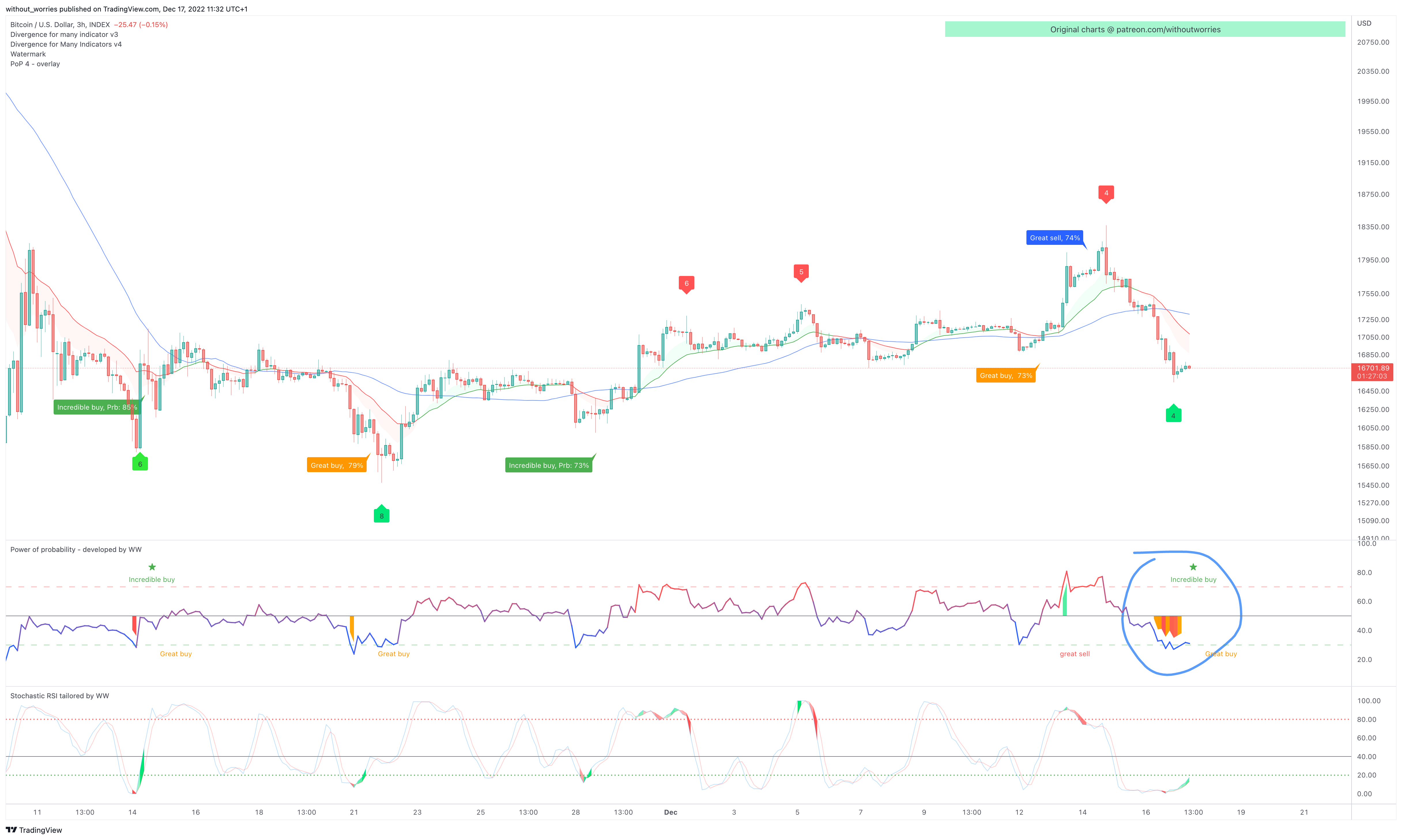 INDEX:BTCUSD Chart Image by without_worries
