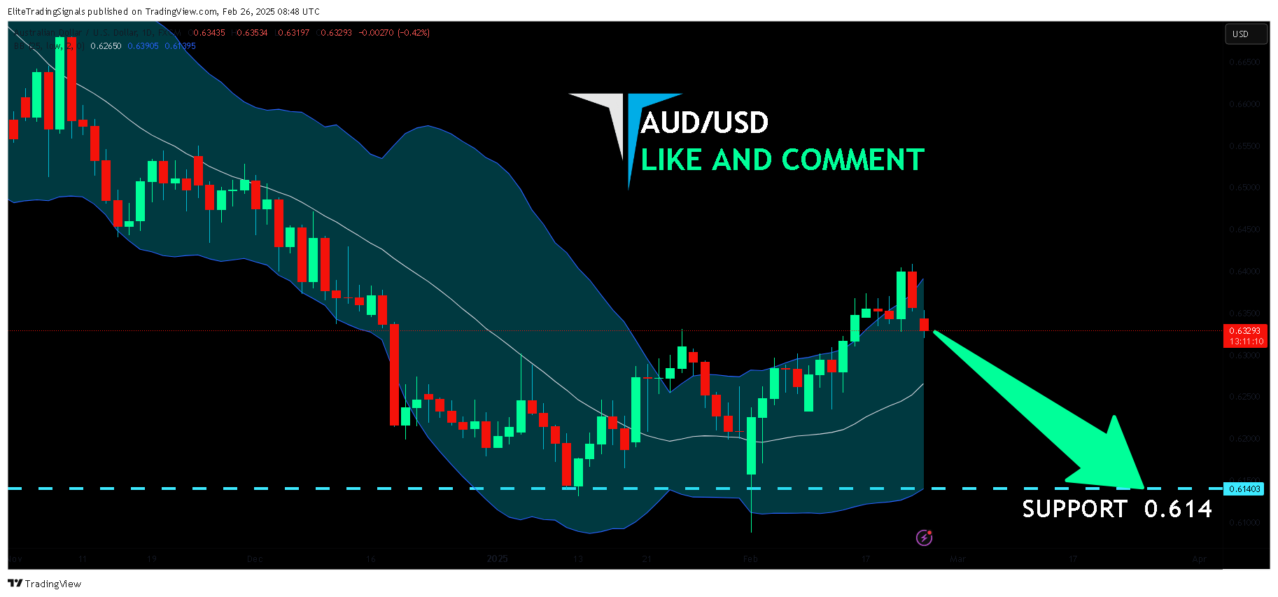 FX:AUDUSD Chart Image by EliteTradingSignals