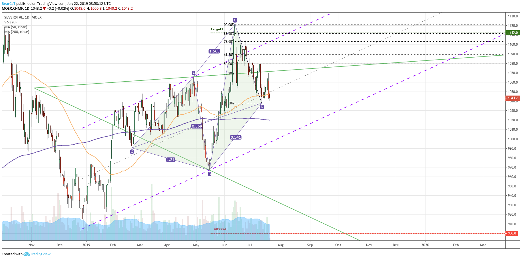  Chart Image