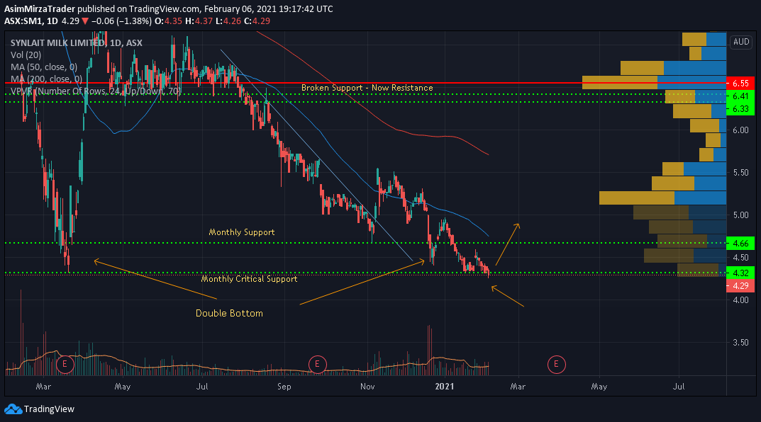  Chart Image