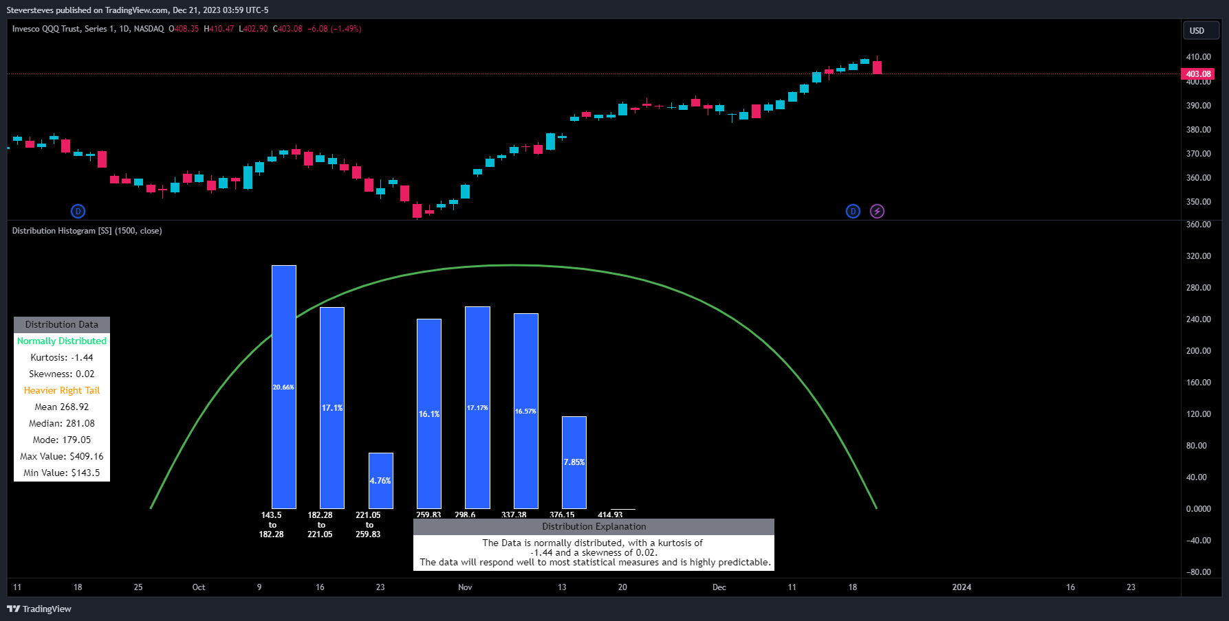 BATS:QQQ Chart Image by Steversteves