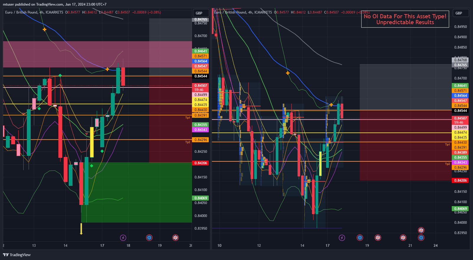 ICMARKETS:EURGBP Chart Image by mtuser