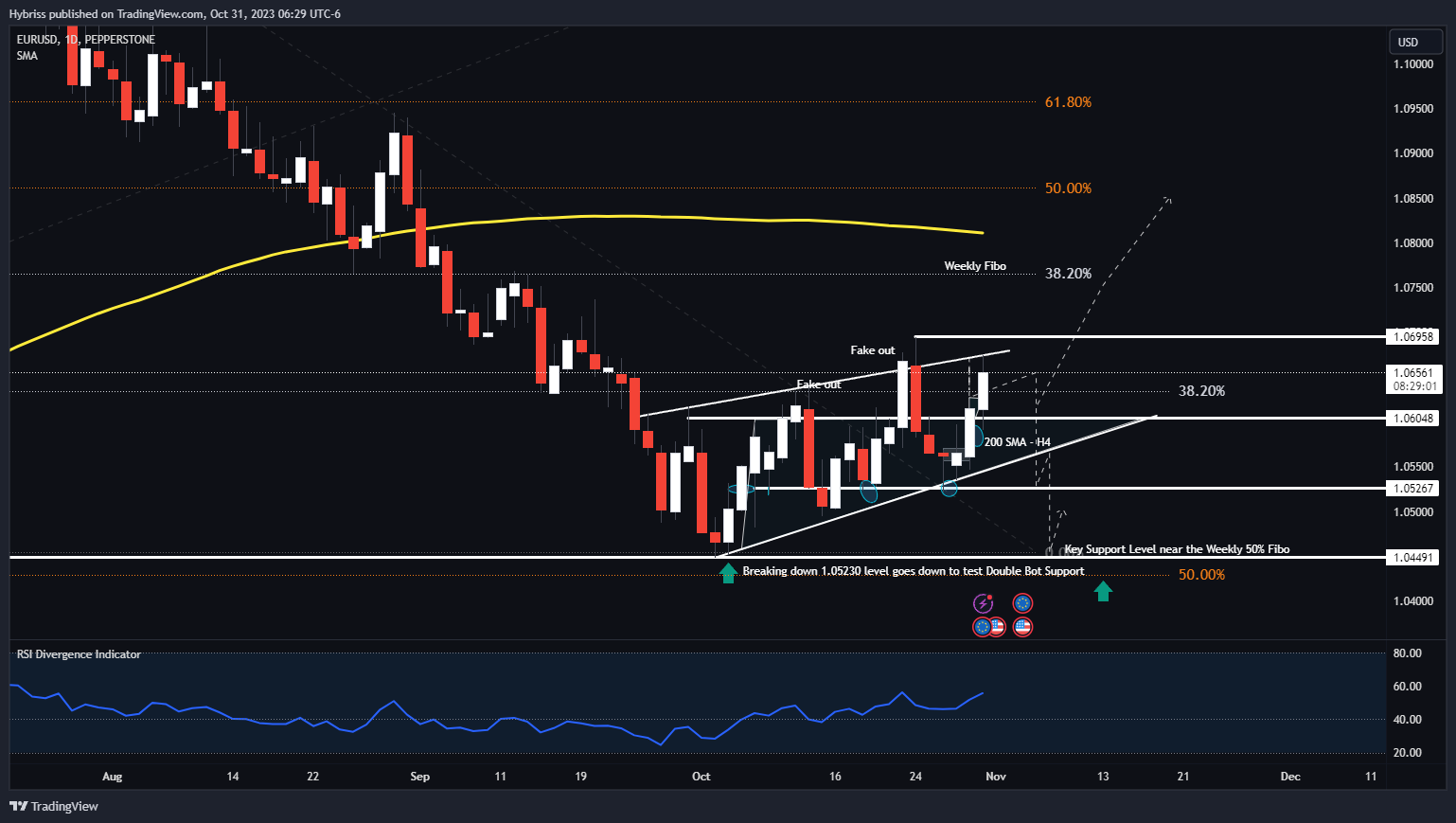 PEPPERSTONE:EURUSD Chart Image by Hybriss
