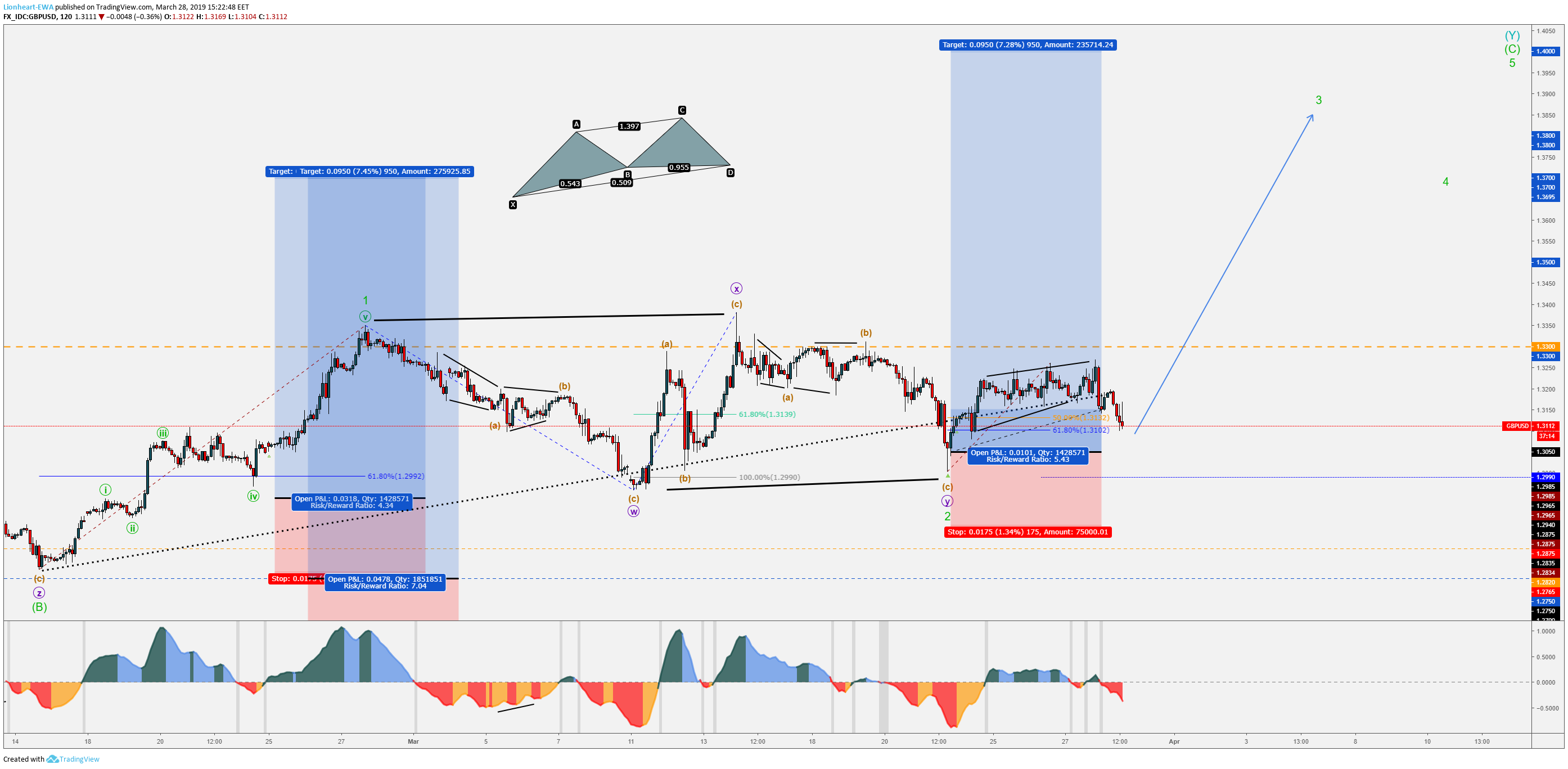  Chart Image