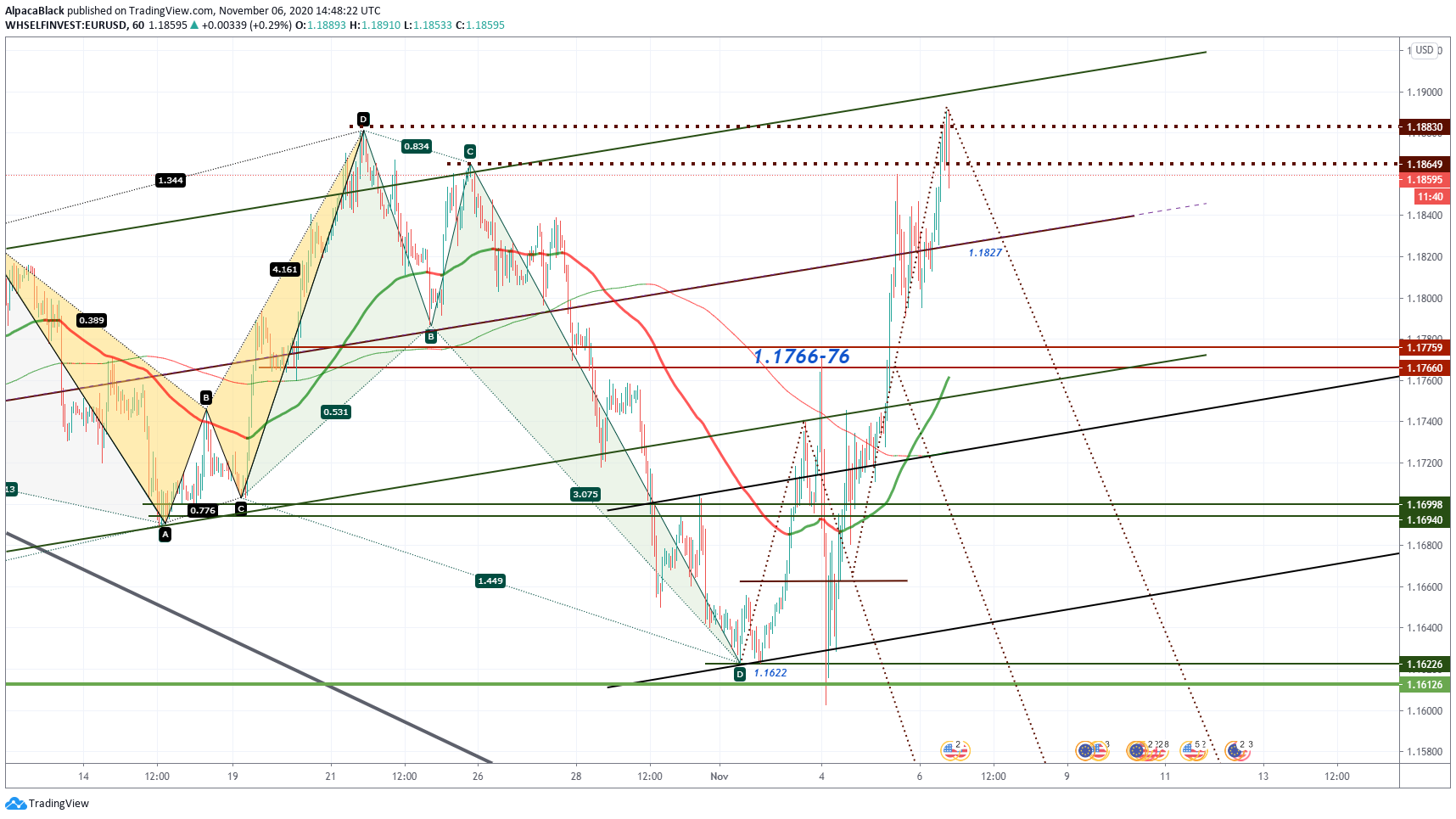  Chart Image