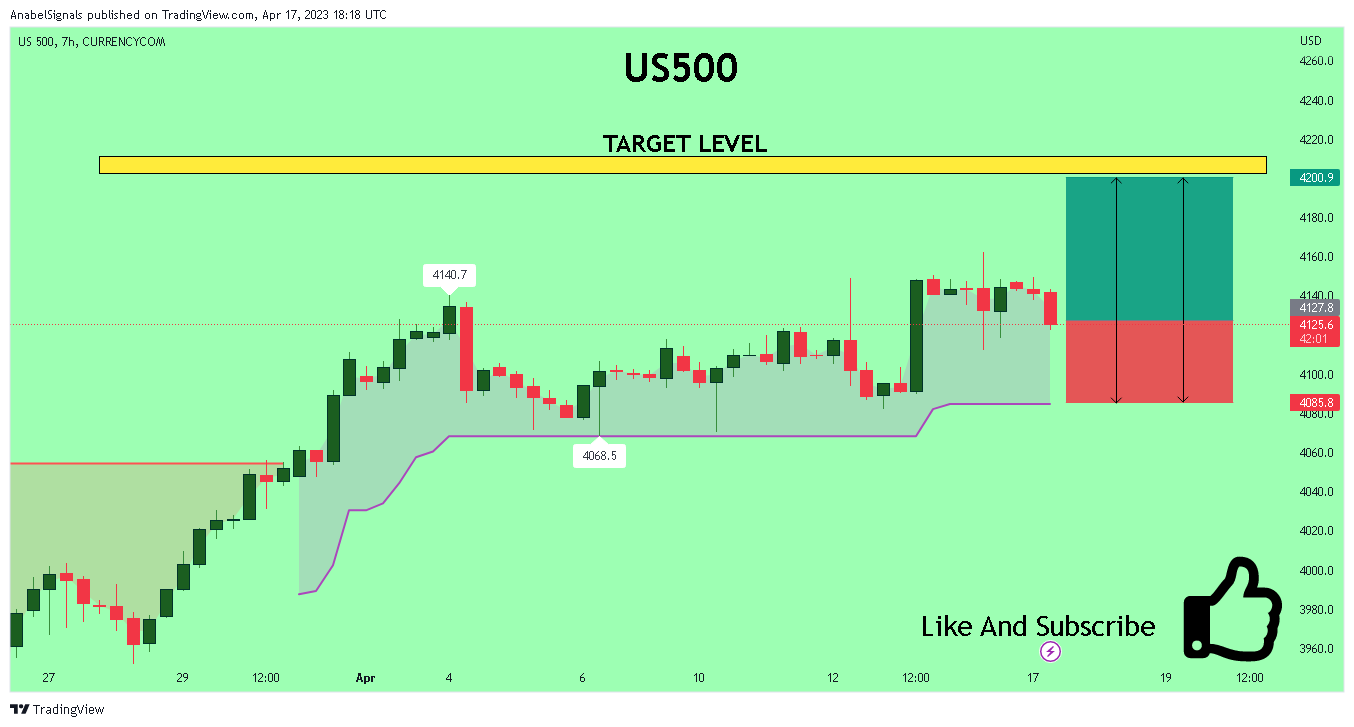 CURRENCYCOM:US500 Chart Image by AnabelSignals