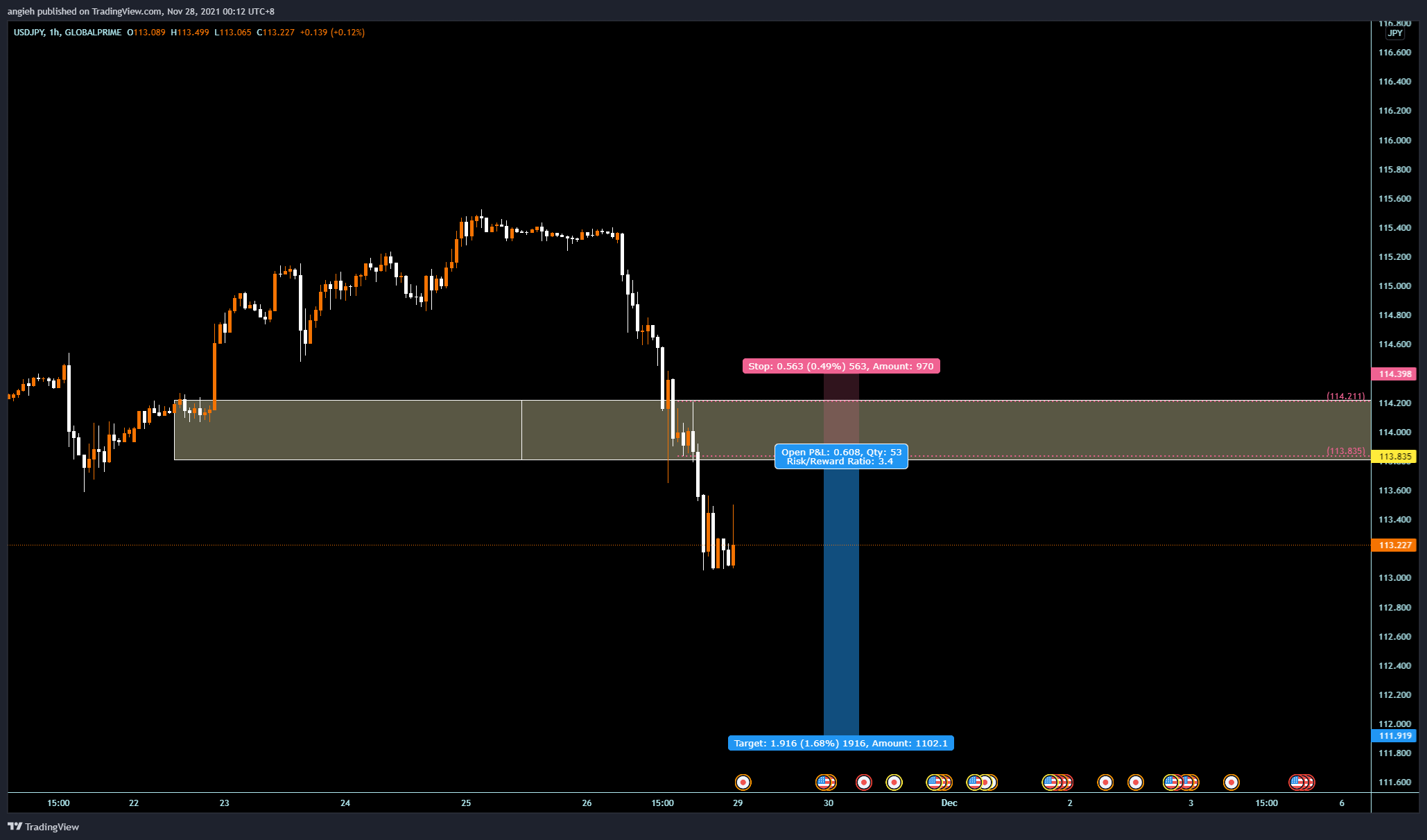 GLOBALPRIME:USDJPY Chart Image by angieh