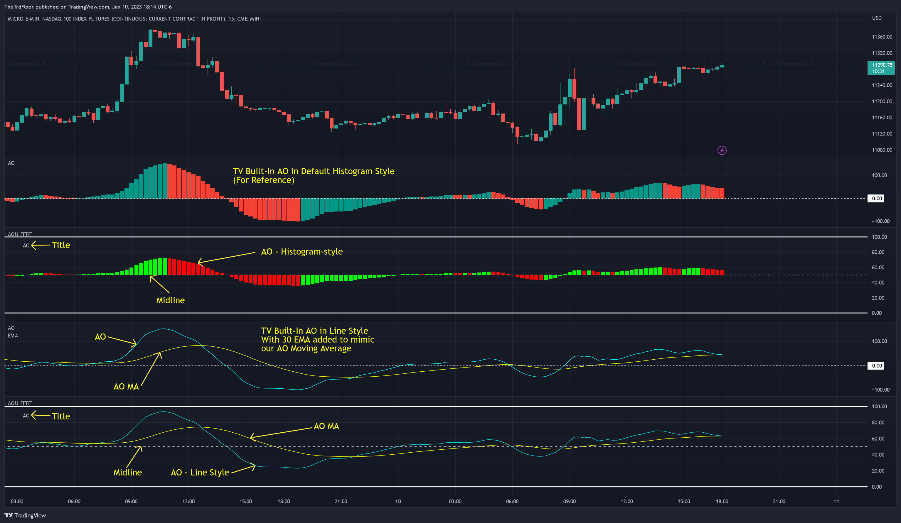 CME_MINI:MNQ1! Chart Image by TheTrdFloor