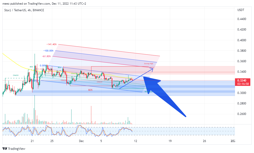 BINANCE:STORJUSDT Chart Image by meez_PremiumNOT