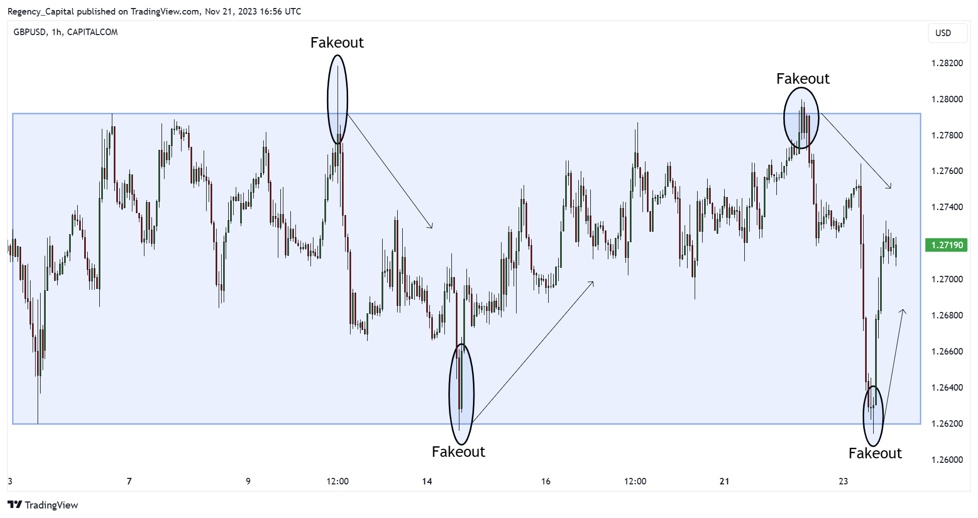 CAPITALCOM:GBPUSD Chart Image by Regency_Capital