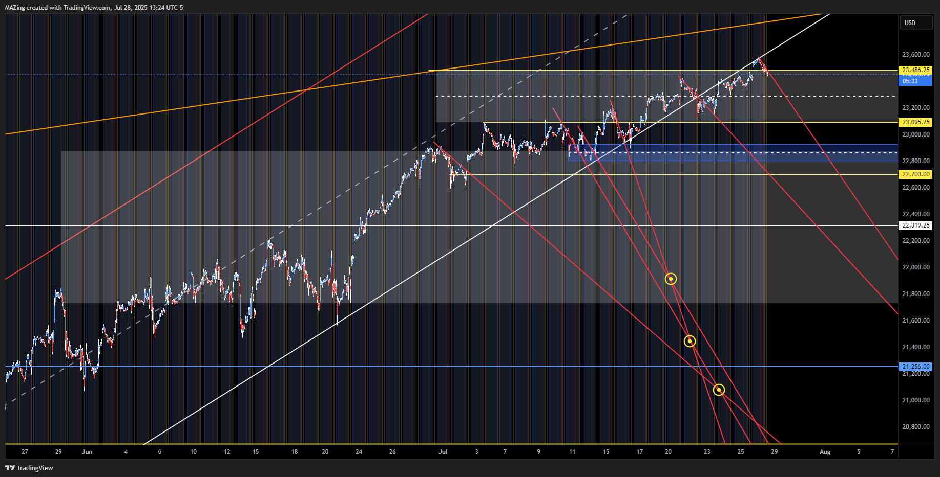 CME_MINI:NQ1! Chart Image by MAZing