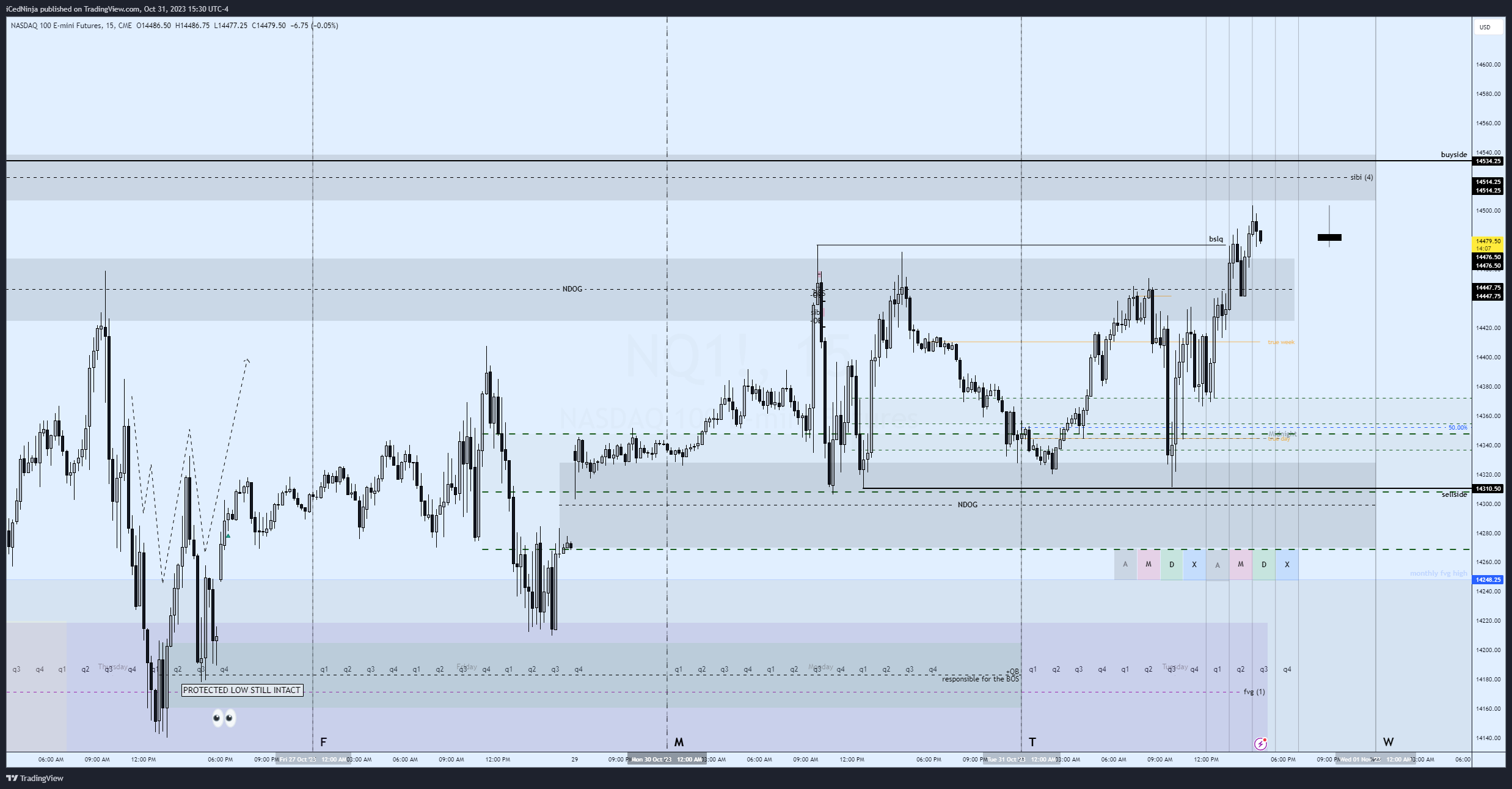 CME_MINI:NQ1! Chart Image by Trade_with_ICE