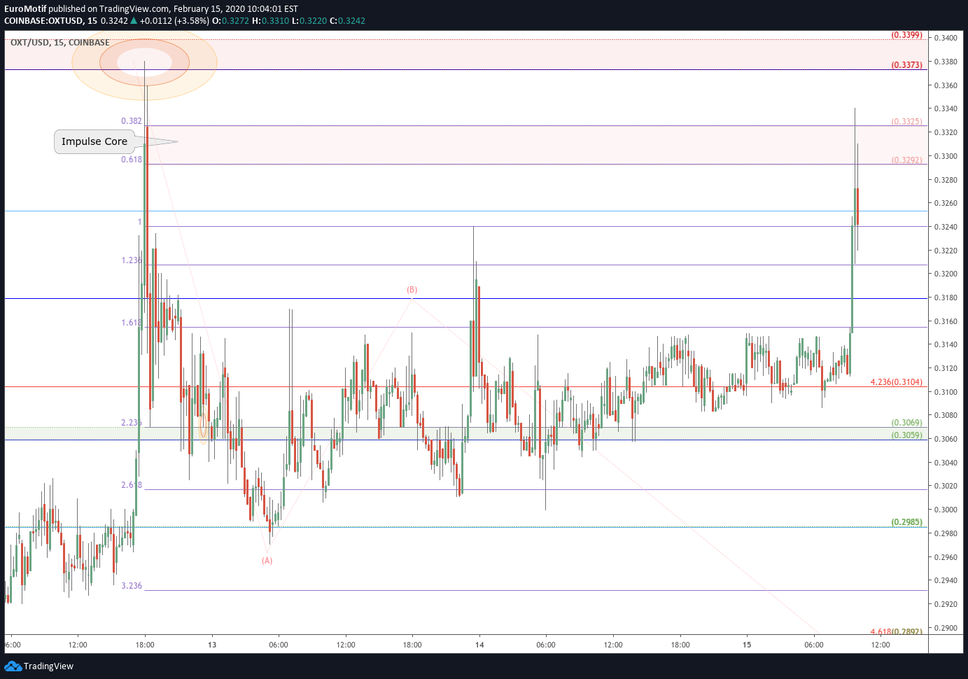  Chart Image