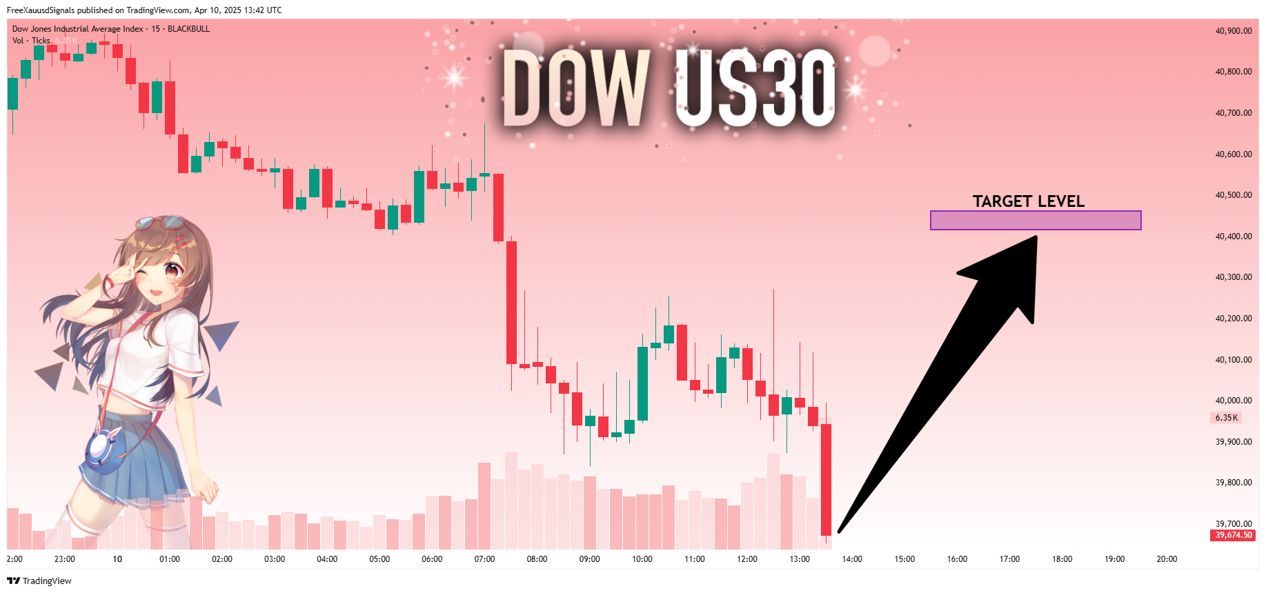 BLACKBULL:US30 Chart Image by FreeXauusdSignals