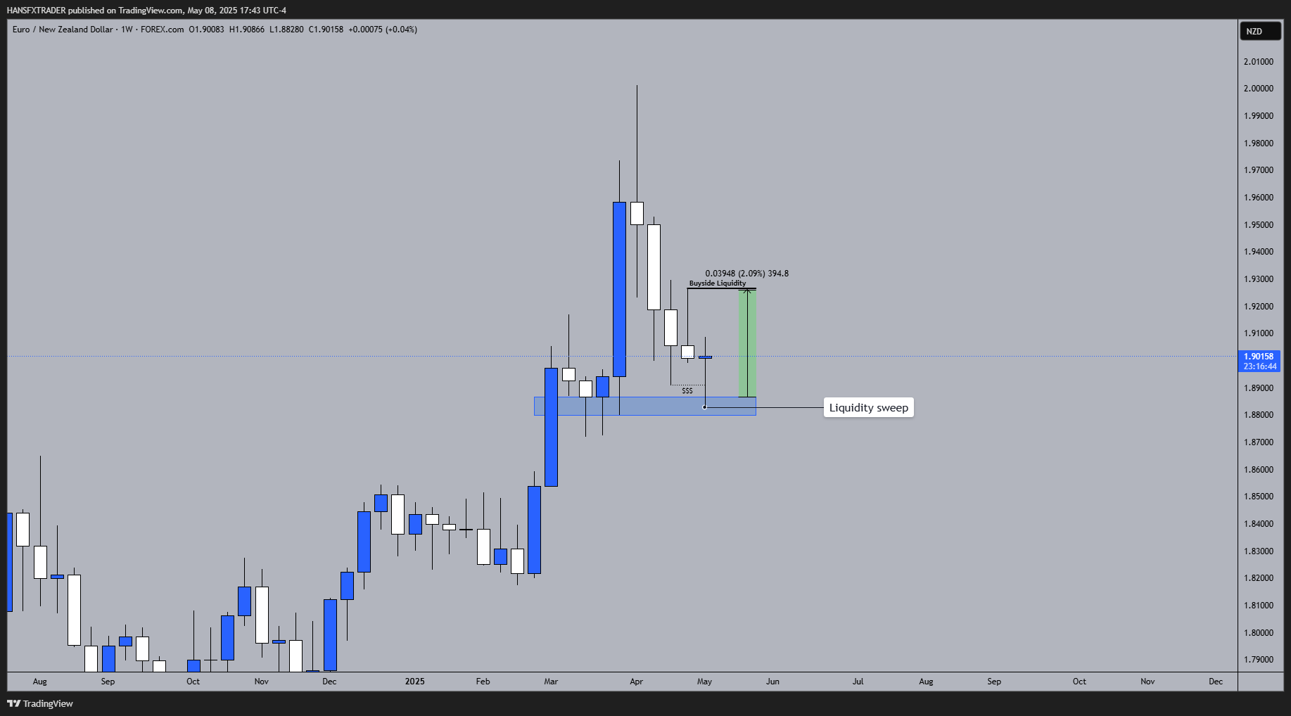 FOREXCOM:EURNZD Chart Image by HANSFXTRADER