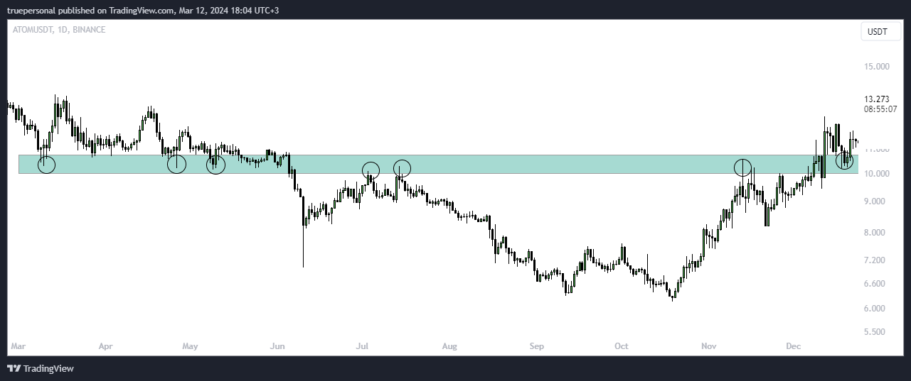 BINANCE:ATOMUSDT Chart Image by truepersonal