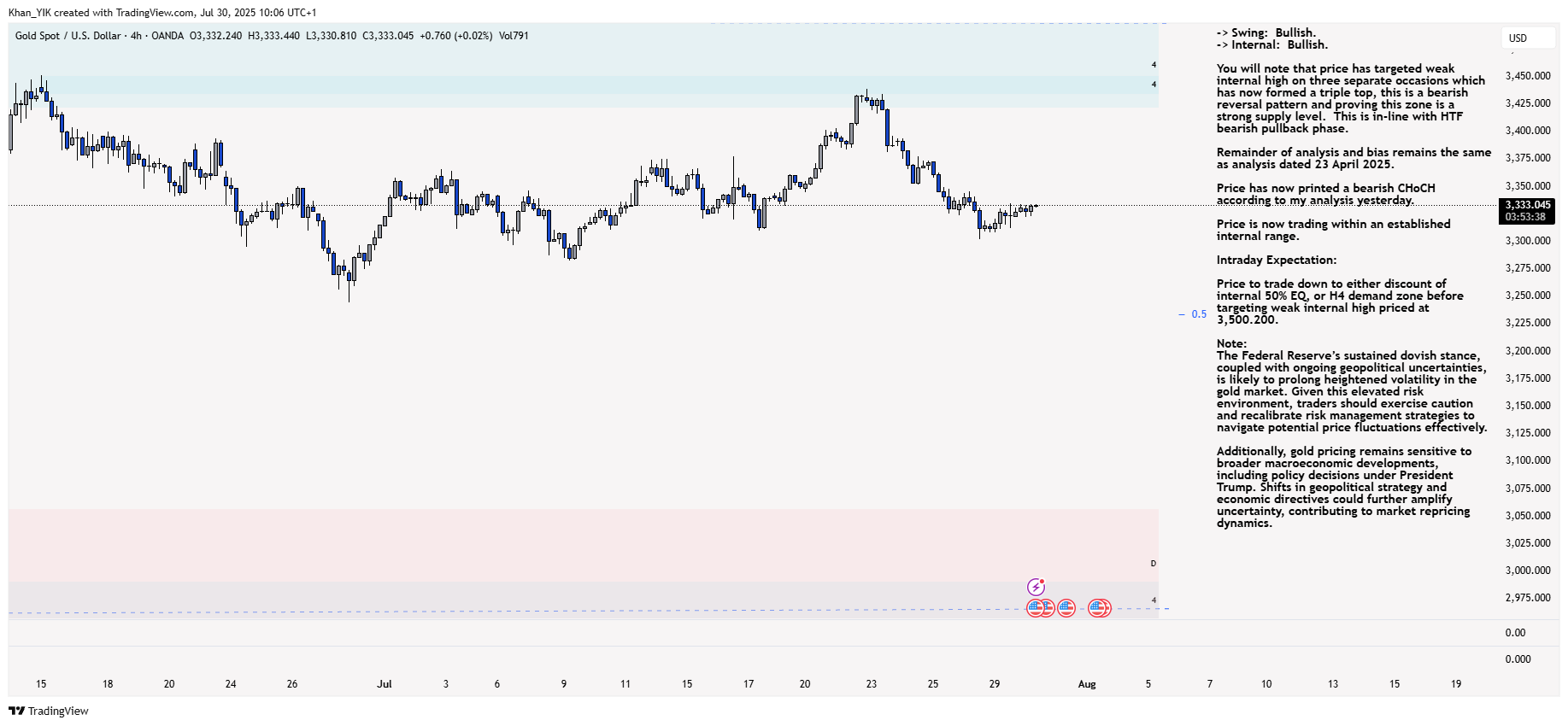 OANDA:XAUUSD Chart Image by Khan_YIK