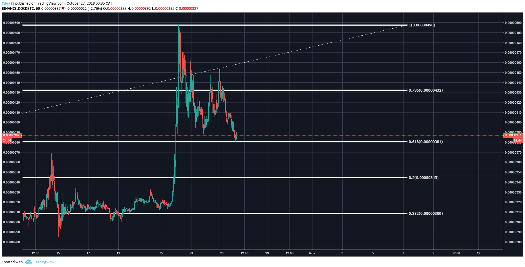 Chart Image