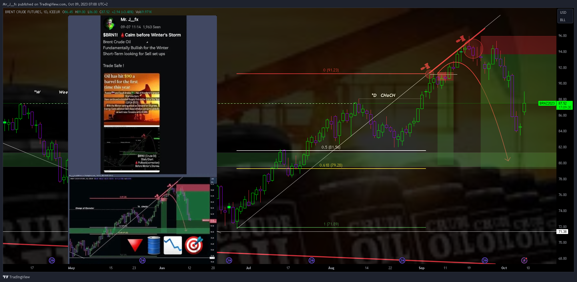 ICEEUR_DLY:BRN1! Chart Image by Mr_J__fx