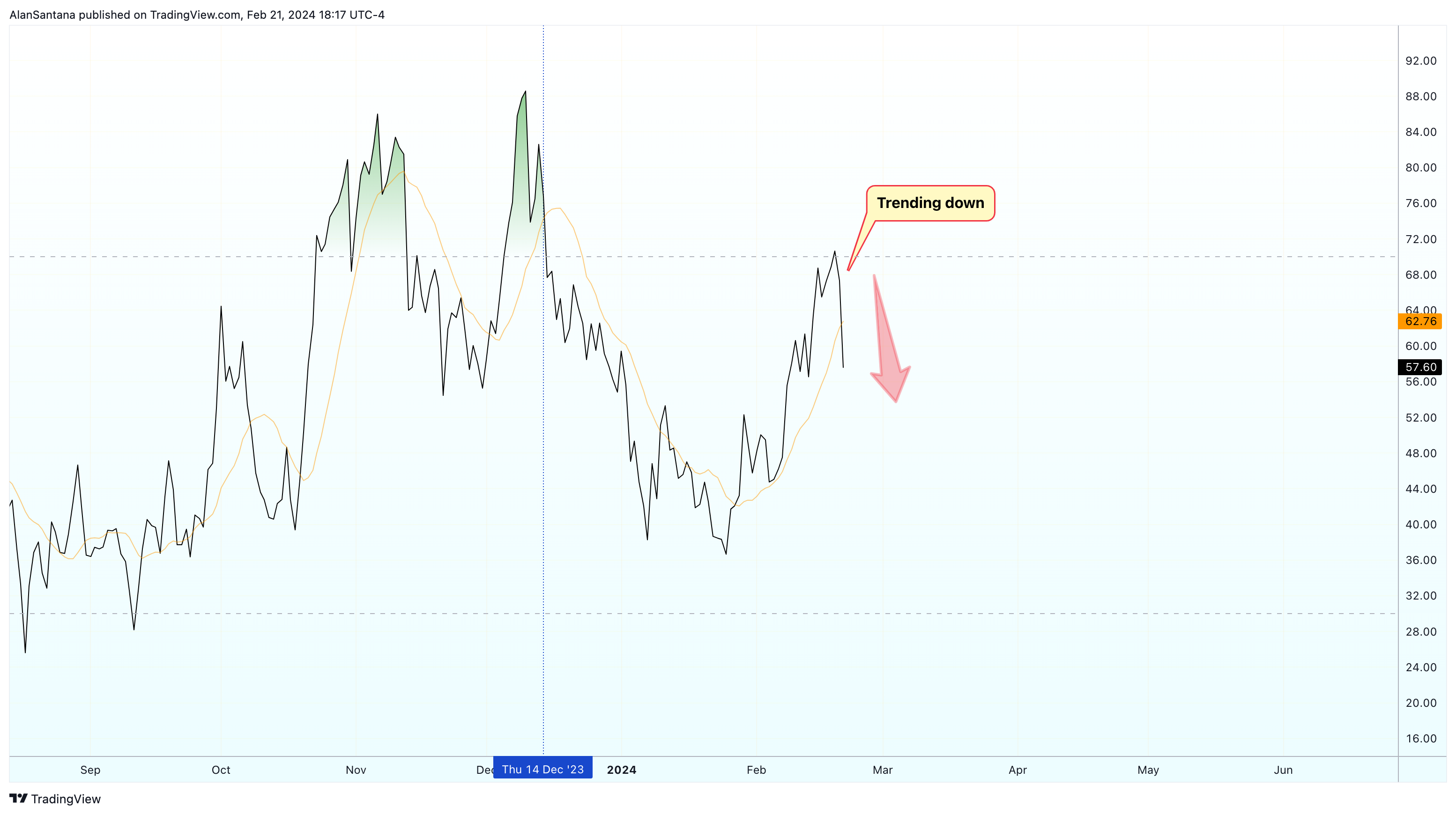 BINANCE:ADAUSDT Chart Image by MasterAnanda