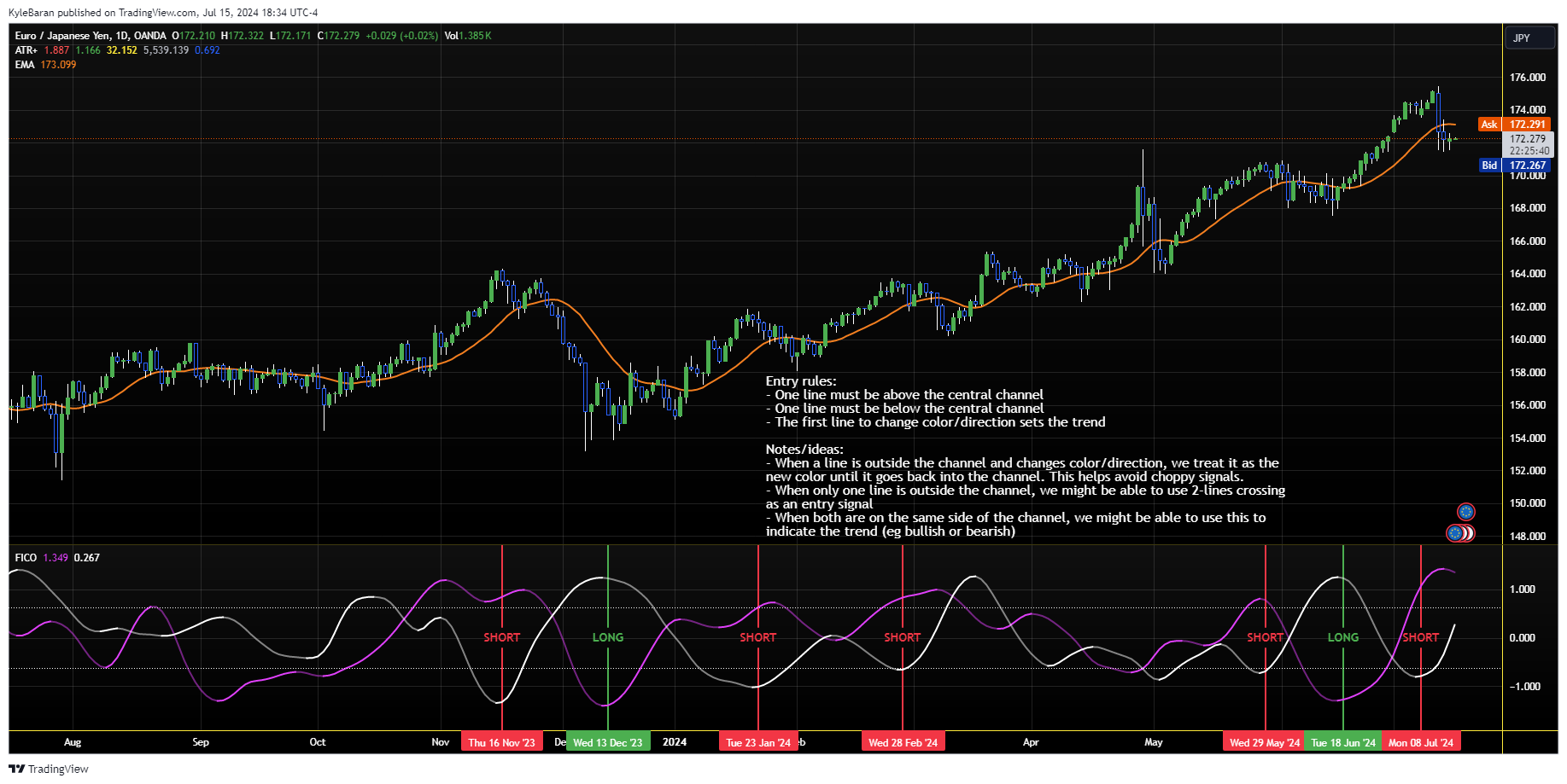 OANDA:EURJPY Chart Image by KyleBaran