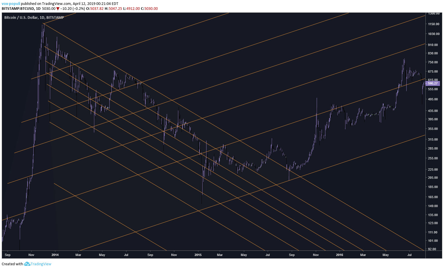  Chart Image