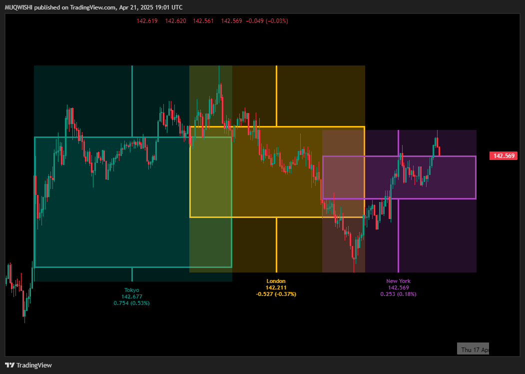 CAPITALCOM:USDJPY Chart Image by MUQWISHI